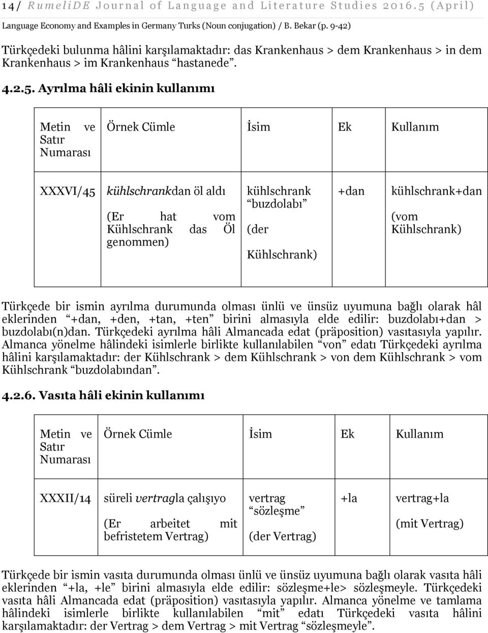 Ayrılma hâli ekinin kullanımı XXXVI/45 kühlschrankdan öl aldı (Er hat vom Kühlschrank das Öl genommen) kühlschrank buzdolabı (der Kühlschrank) +dan kühlschrank+dan (vom Kühlschrank) Türkçede bir