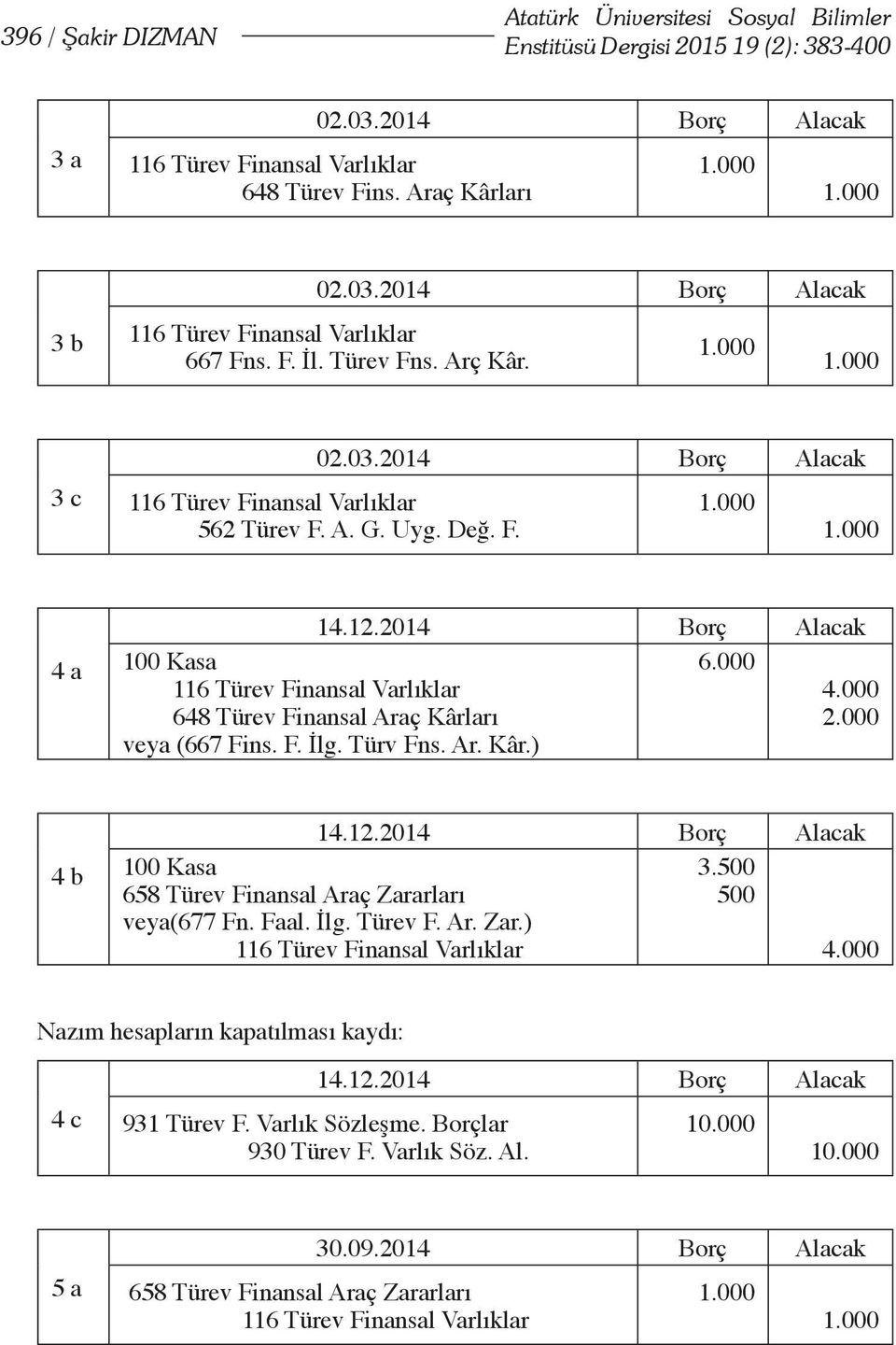 F. İlg. Türv Fns. Ar. Kâr.) 4 b 14.12.2014 Borç Alacak 658 Türev Finansal Araç Zararları 3.500 500 veya(677 Fn. Faal. İlg. Türev F. Ar. Zar.) 4.000 Nazım hesapların kapatılması kaydı: 4 c 14.