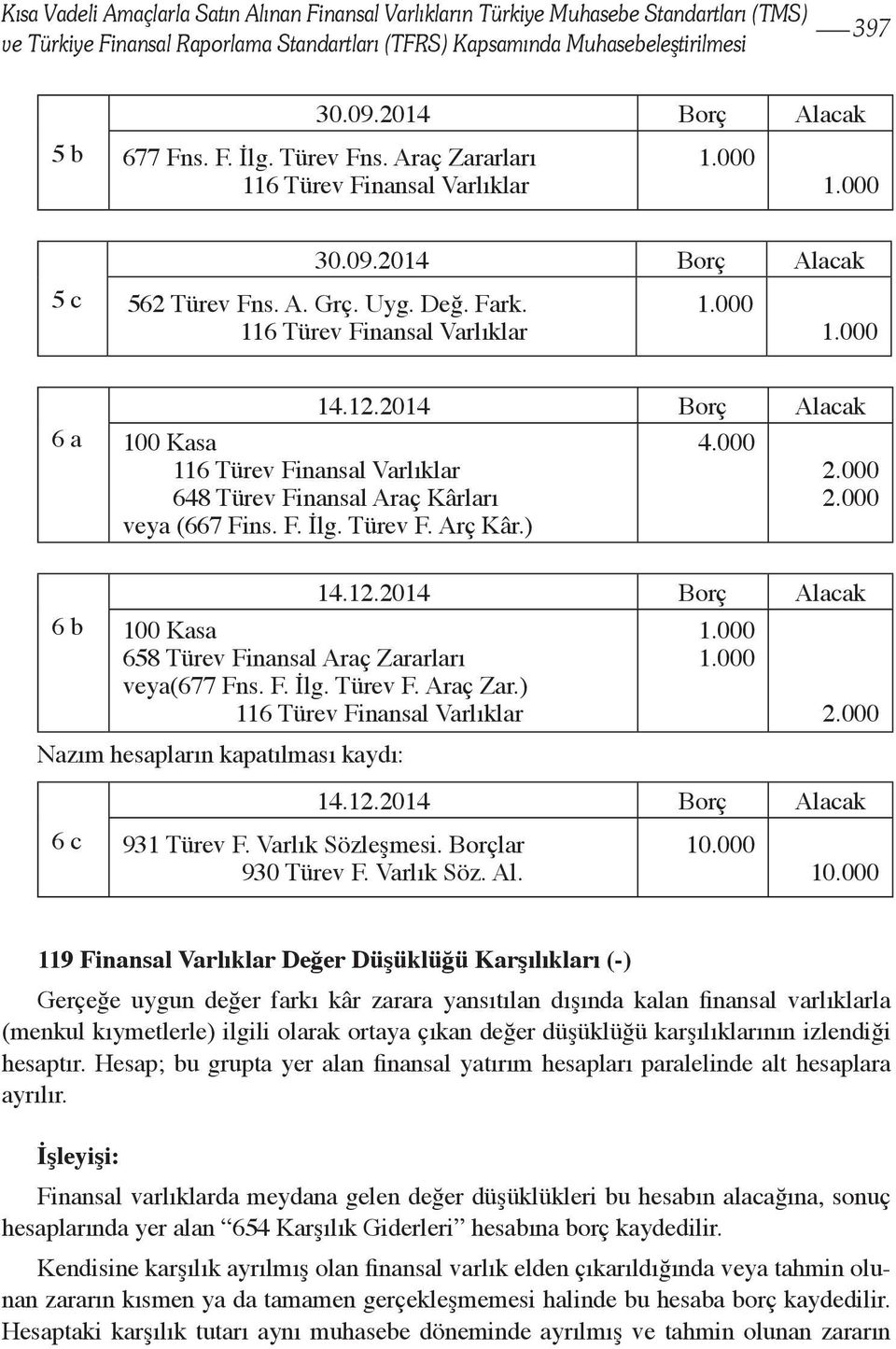 ) 6 b 658 Türev Finansal Araç Zararları veya(677 Fns. F. İlg. Türev F. Araç Zar.) Nazım hesapların kapatılması kaydı: 14.12.2014 Borç Alacak 6 c 14.12.2014 Borç Alacak 931 Türev F. Varlık Sözleşmesi.