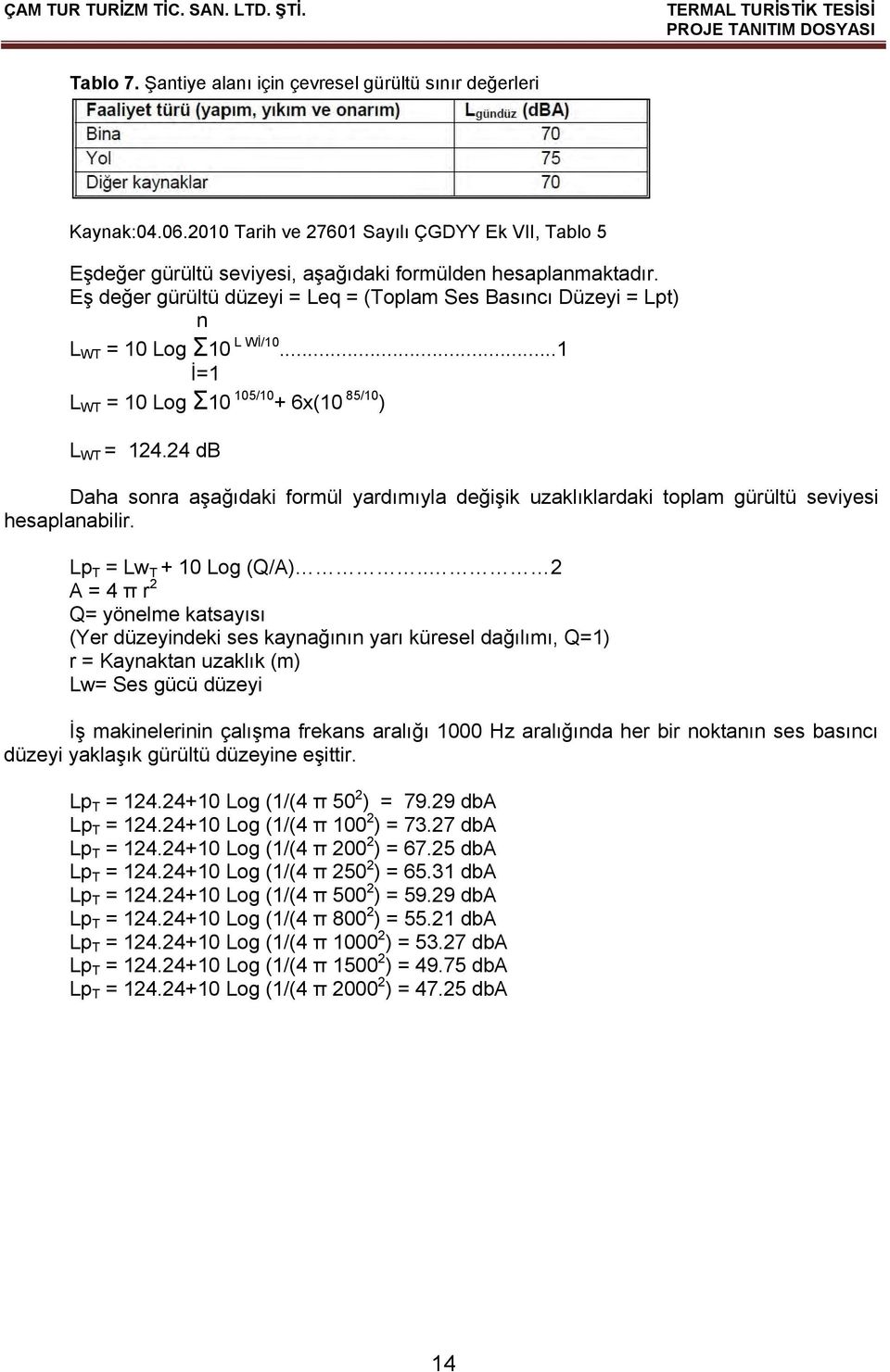 Eş değer gürültü düzeyi = Leq = (Toplam Ses Basıncı Düzeyi = Lpt) n L WT = 10 Log Σ10 L Wİ/10...1 İ=1 L WT = 10 Log Σ10 105/10 + 6x(10 85/10 ) L WT = 124.