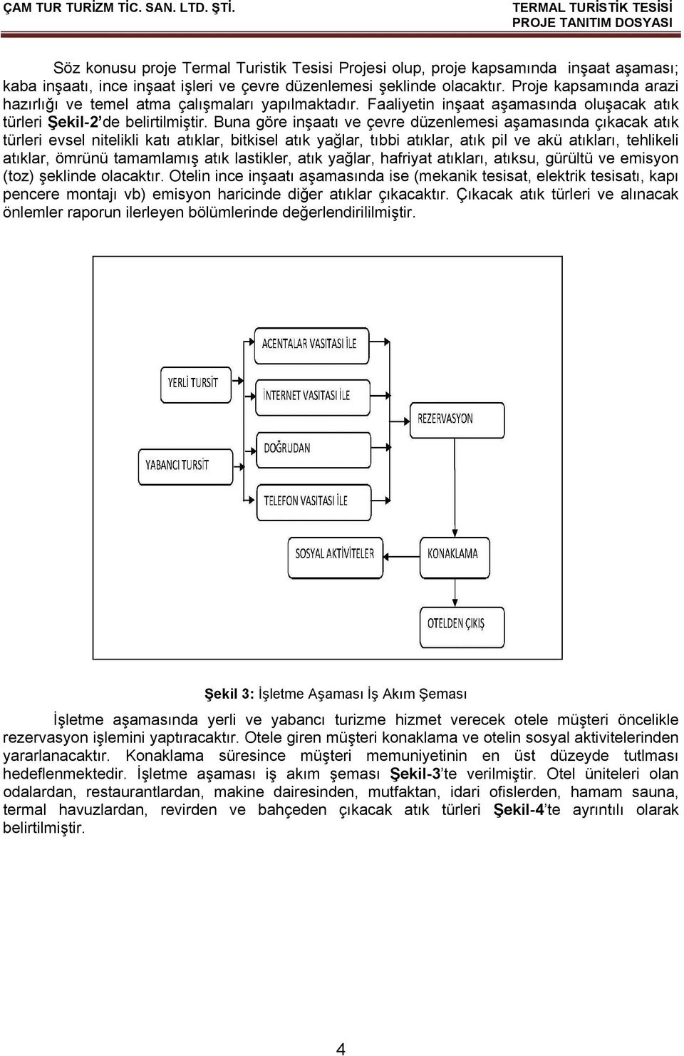 olacaktır. Proje kapsamında arazi hazırlığı ve temel atma çalışmaları yapılmaktadır. Faaliyetin inşaat aşamasında oluşacak atık türleri Şekil-2 de belirtilmiştir.