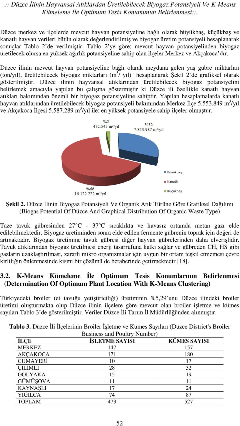 Tablo 2 de verilmiştir. Tablo 2 ye göre; mevcut hayvan potansiyelinden biyogaz üretilecek olursa en yüksek ağırlık potansiyeline sahip olan ilçeler Merkez ve Akçakoca dır.