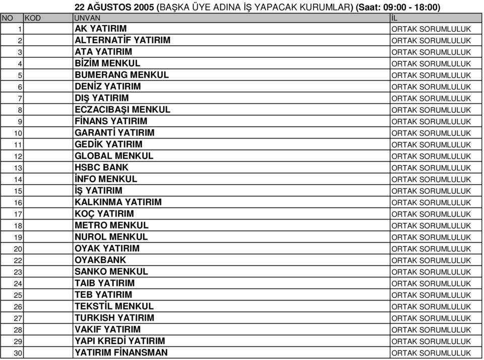 ORTAK SORUMLULUK 11 GEDİK YATIRIM ORTAK SORUMLULUK 12 GLOBAL MENKUL ORTAK SORUMLULUK 13 HSBC BANK ORTAK SORUMLULUK 14 İNFO MENKUL ORTAK SORUMLULUK 15 İŞ YATIRIM ORTAK SORUMLULUK 16 KALKINMA YATIRIM