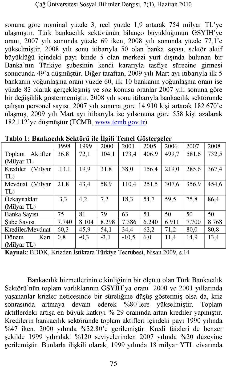 2008 yılı sonu itibarıyla 50 olan banka sayısı, sektör aktif büyüklüğü içindeki payı binde 5 olan merkezi yurt dışında bulunan bir Banka nın Türkiye şubesinin kendi kararıyla tasfiye sürecine girmesi