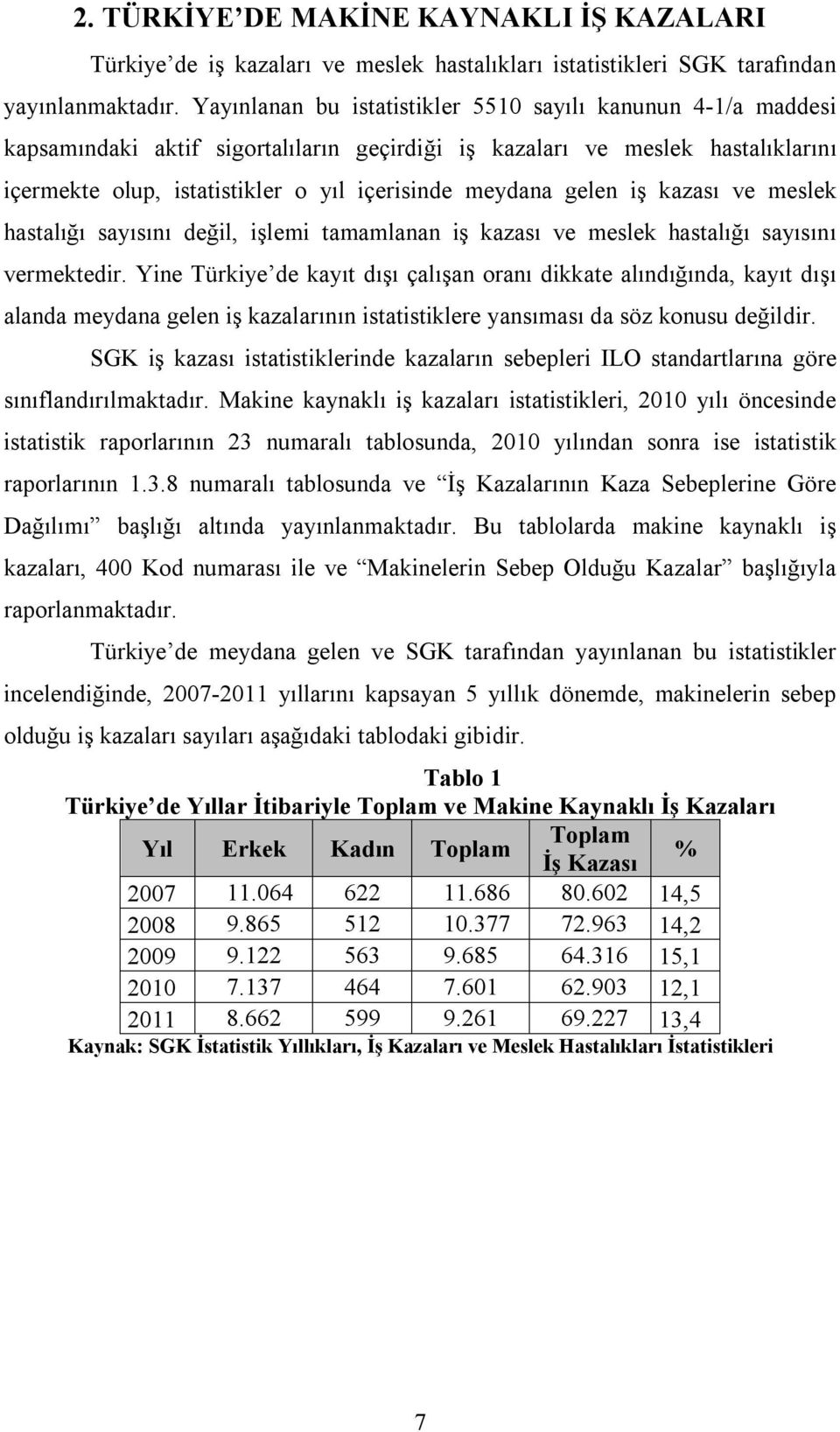 gelen iş kazası ve meslek hastalığı sayısını değil, işlemi tamamlanan iş kazası ve meslek hastalığı sayısını vermektedir.