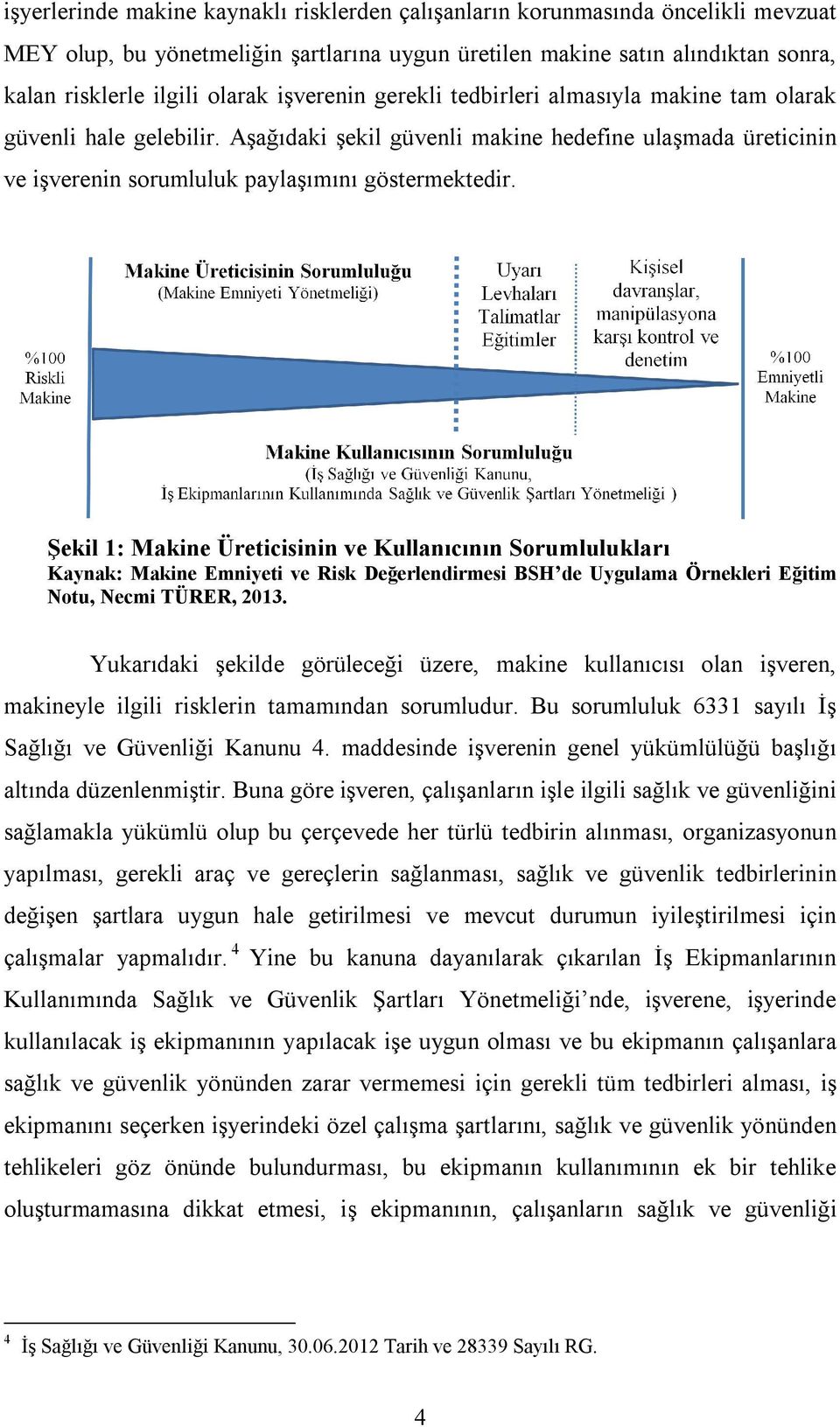 Şekil 1: Makine Üreticisinin ve Kullanıcının Sorumlulukları Kaynak: Makine Emniyeti ve Risk Değerlendirmesi BSH de Uygulama Örnekleri Eğitim Notu, Necmi TÜRER, 2013.