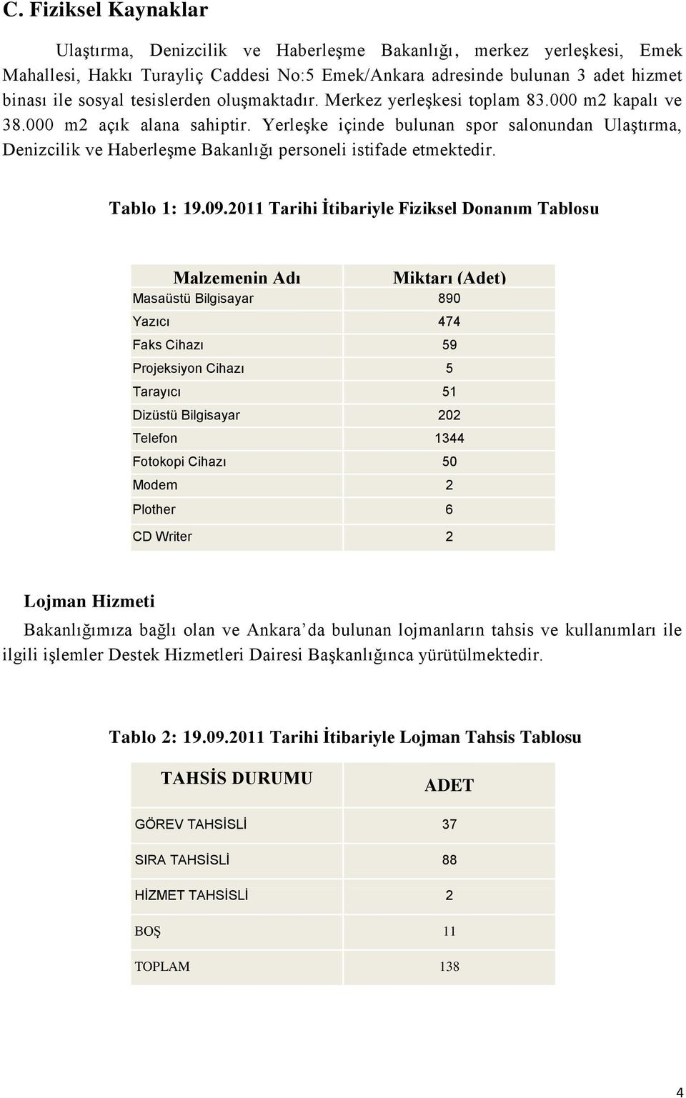 YerleĢke içinde bulunan spor salonundan UlaĢtırma, Denizcilik ve HaberleĢme Bakanlığı personeli istifade etmektedir. Tablo 1: 19.09.