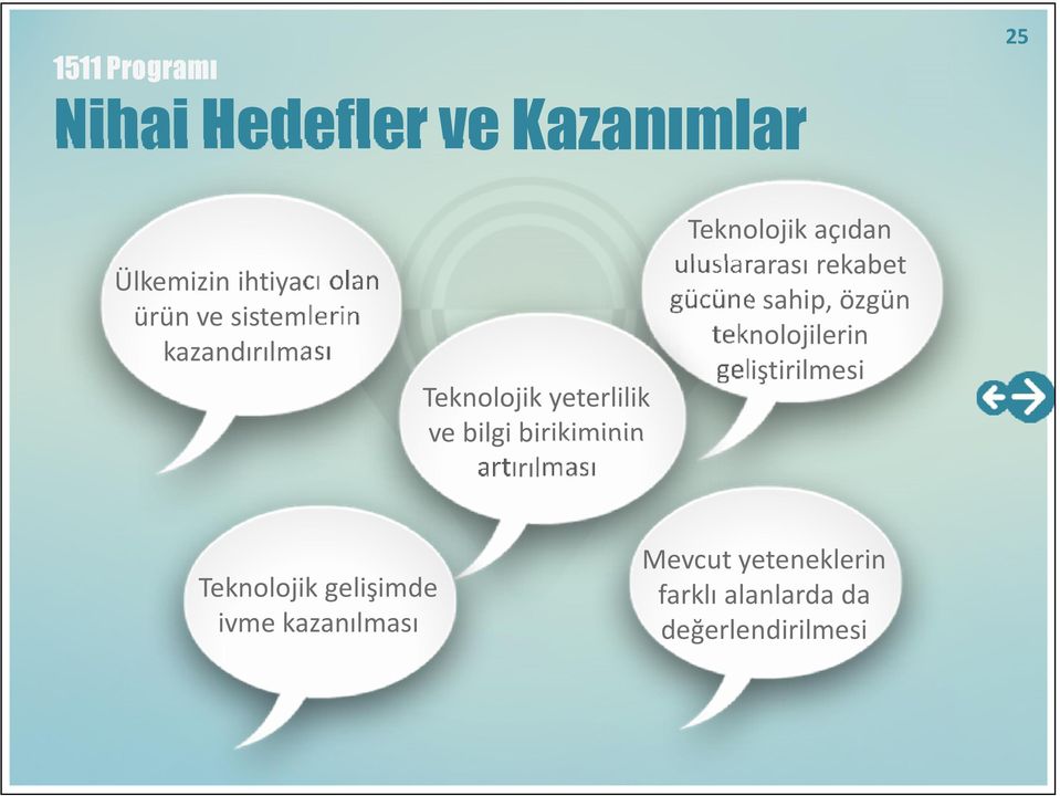 gelişimde ivme kazanılması Teknolojik açıdan uluslararası rekabet gücüne sahip,