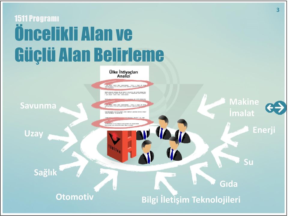 Enerji Uzay Sağlık Otomotiv Su