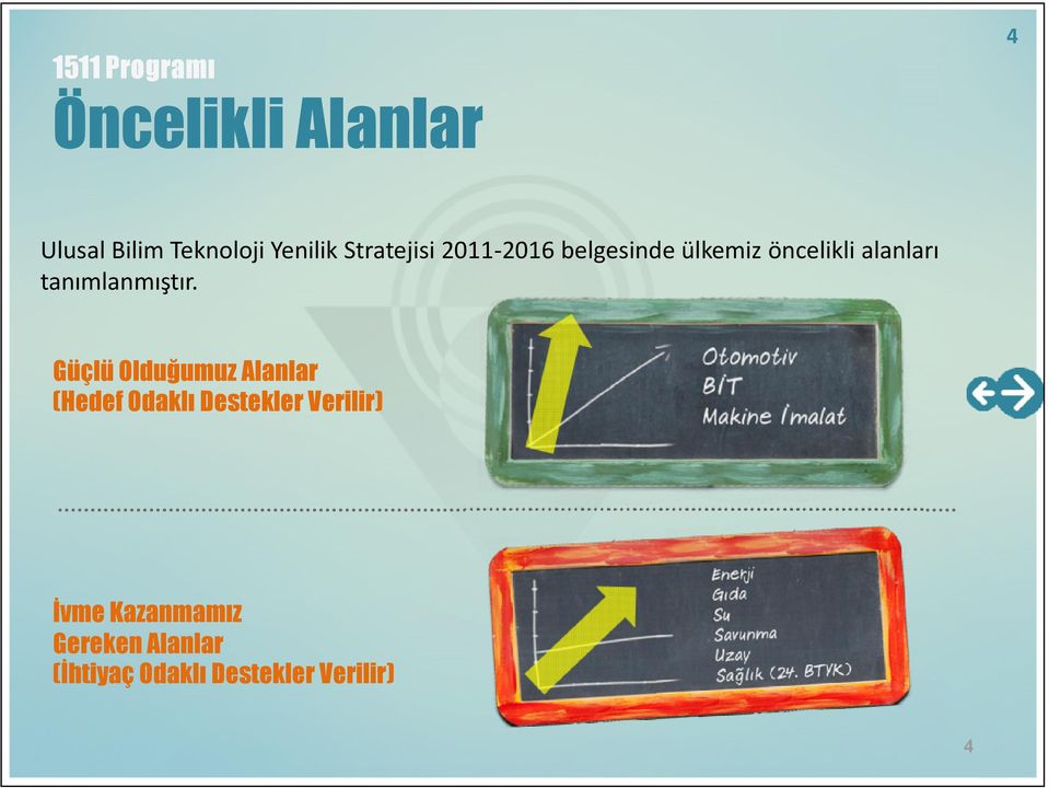 Güçlü Olduğumuz Alanlar (Hedef Odaklı Destekler Verilir) İvme