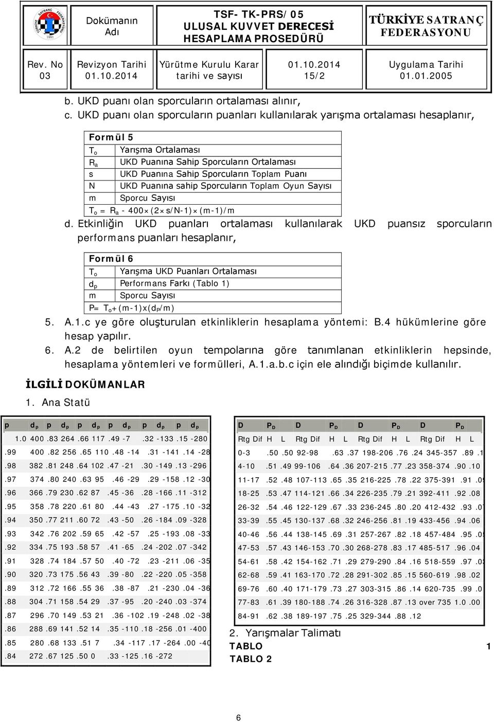 Puanı UKD Puanına sahip Sporcuların Toplam Oyun Sayısı Sporcu Sayısı T o = R a - 400 (2 s/n-1) (m-1)/m d.