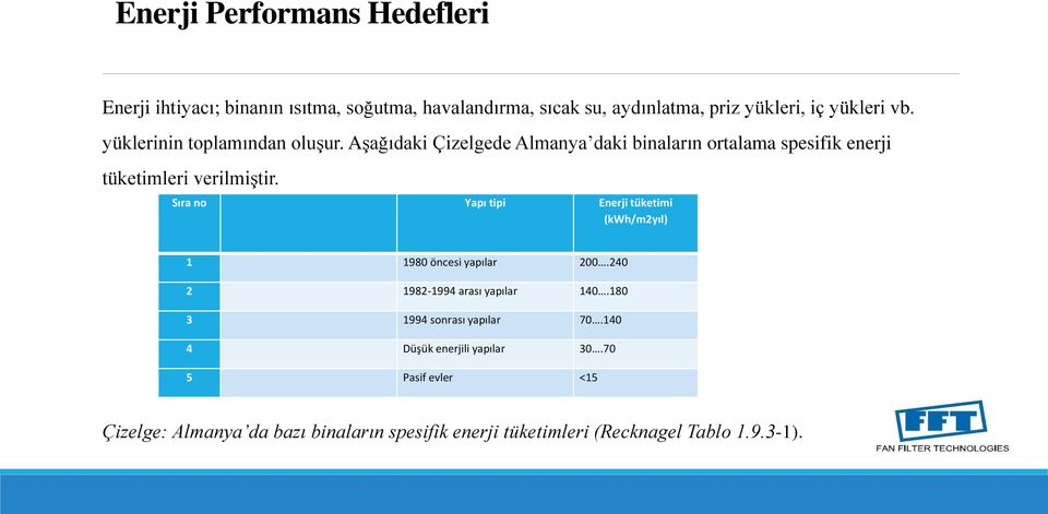 Sıra no Yapı tipi Enerji tüketimi (kwh/m2yıl) 1 1980 öncesi yapılar 200.240 2 1982-1994 arası yapılar 140.