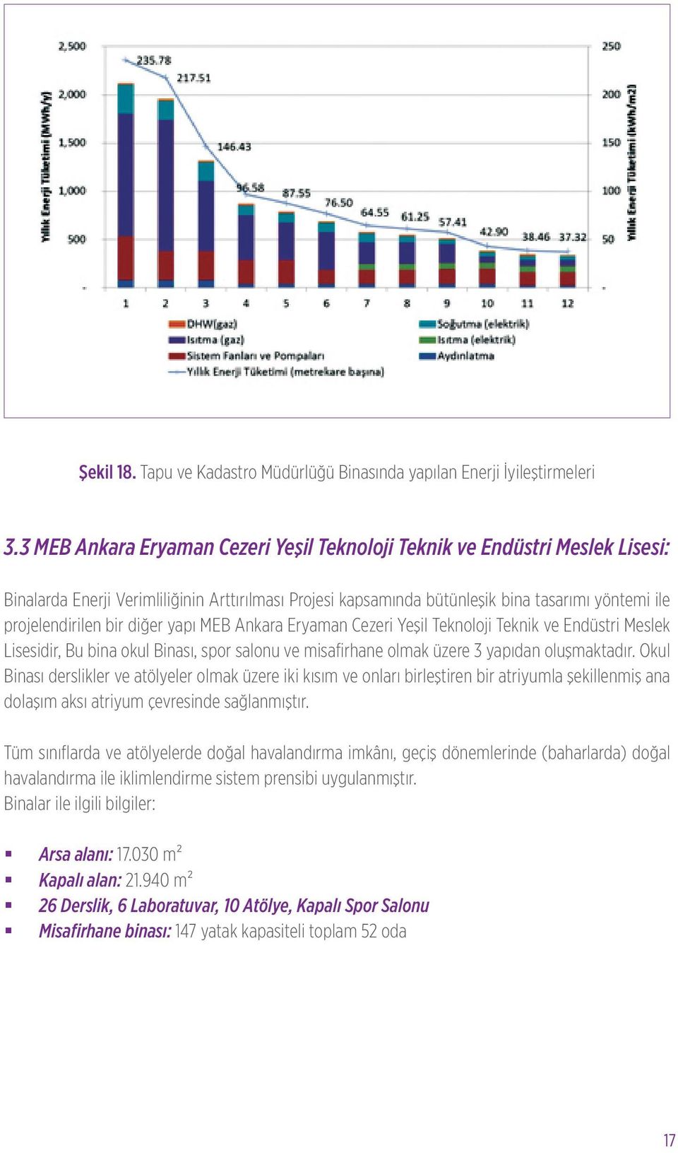 diğer yapı MEB Ankara Eryaman Cezeri Yeşil Teknoloji Teknik ve Endüstri Meslek Lisesidir, Bu bina okul Binası, spor salonu ve misafirhane olmak üzere 3 yapıdan oluşmaktadır.