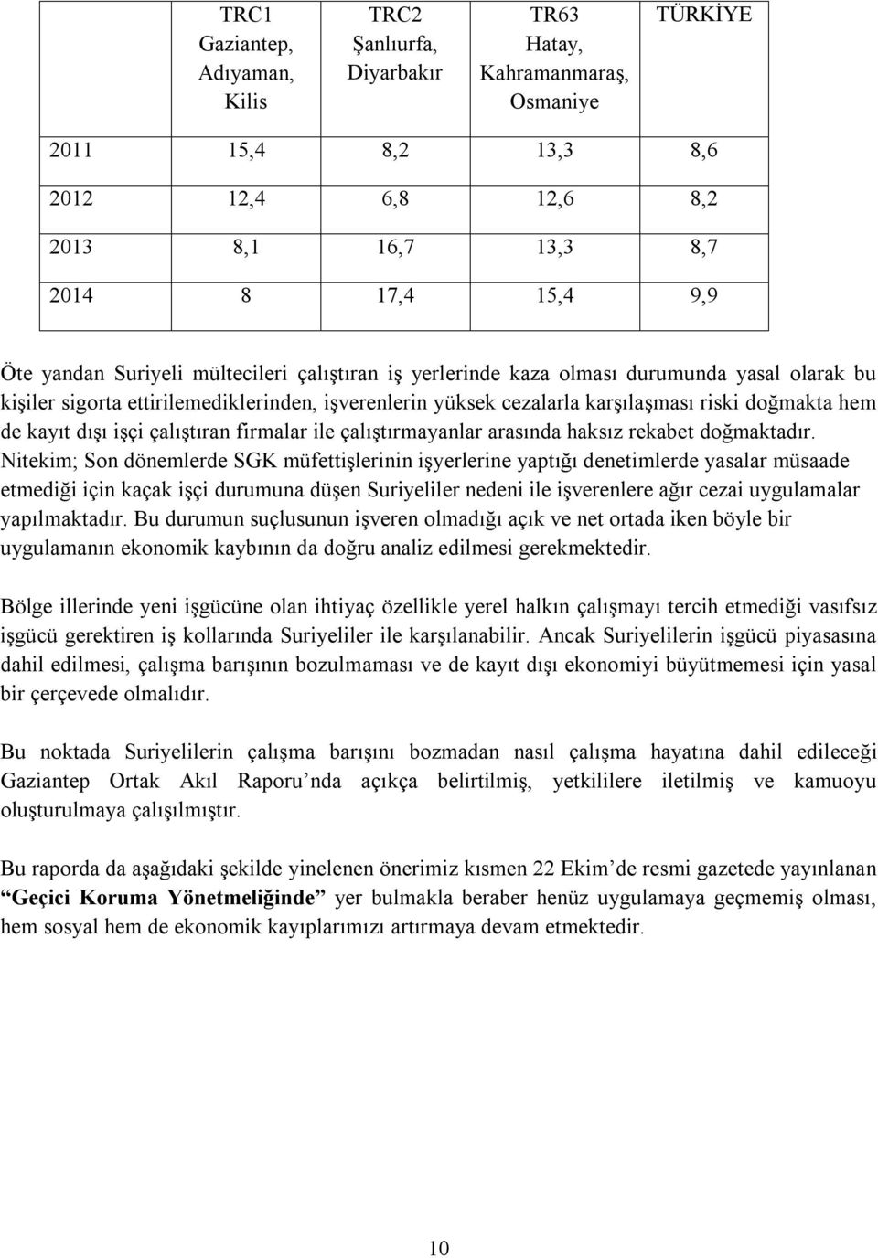 kayıt dışı işçi çalıştıran firmalar ile çalıştırmayanlar arasında haksız rekabet doğmaktadır.