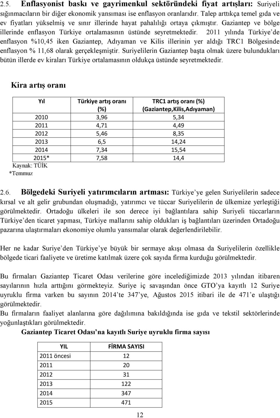 2011 yılında Türkiye de enflasyon %10,45 iken Gaziantep, Adıyaman ve Kilis illerinin yer aldığı TRC1 Bölgesinde enflasyon % 11,68 olarak gerçekleşmiştir.