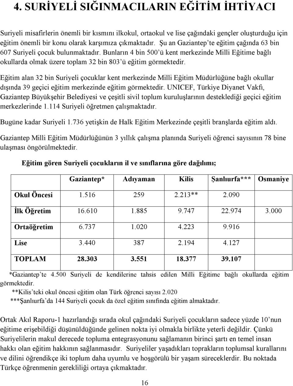 Eğitim alan 32 bin Suriyeli çocuklar kent merkezinde Milli Eğitim Müdürlüğüne bağlı okullar dışında 39 geçici eğitim merkezinde eğitim görmektedir.