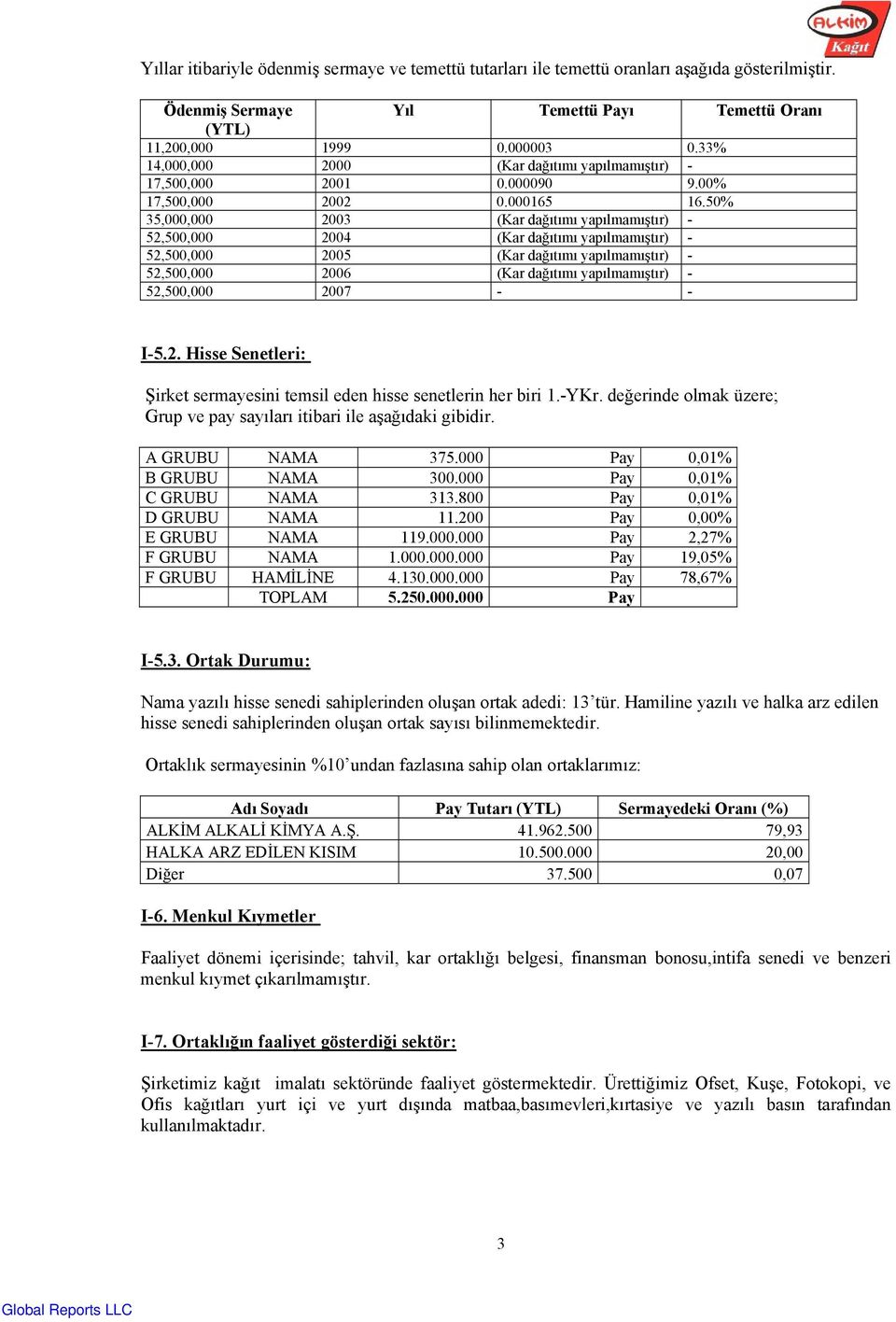 50% 35,000,000 2003 (Kar dağıtımı yapılmamıştır) - 52,500,000 2004 (Kar dağıtımı yapılmamıştır) - 52,500,000 2005 (Kar dağıtımı yapılmamıştır) - 52,500,000 2006 (Kar dağıtımı yapılmamıştır) -