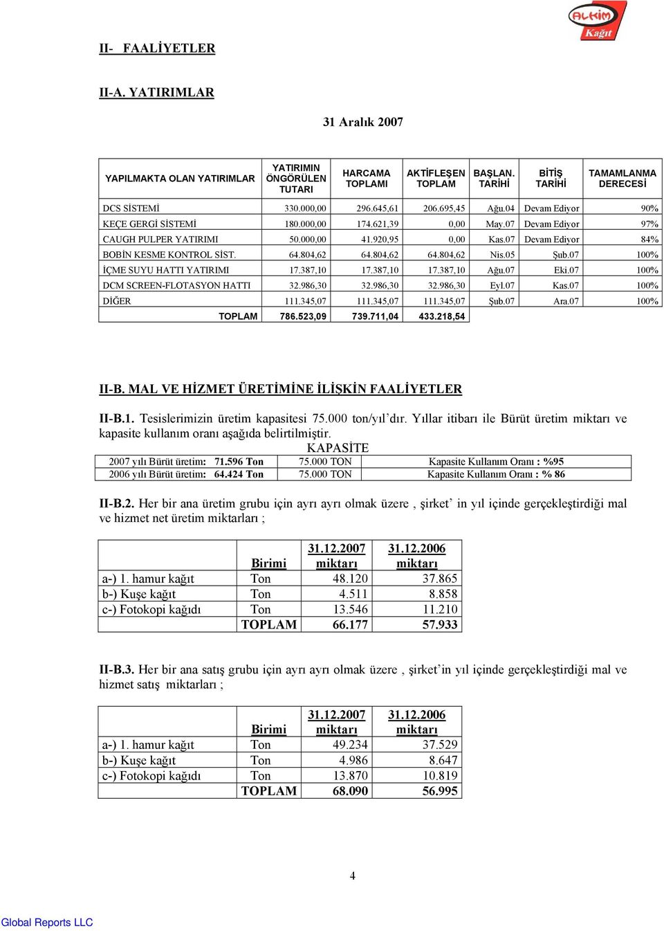 07 Devam Ediyor 84% BOBİN KESME KONTROL SİST. 64.804,62 64.804,62 64.804,62 Nis.05 Şub.07 100% İÇME SUYU HATTI YATIRIMI 17.387,10 17.387,10 17.387,10 Ağu.07 Eki.07 100% DCM SCREEN-FLOTASYON HATTI 32.