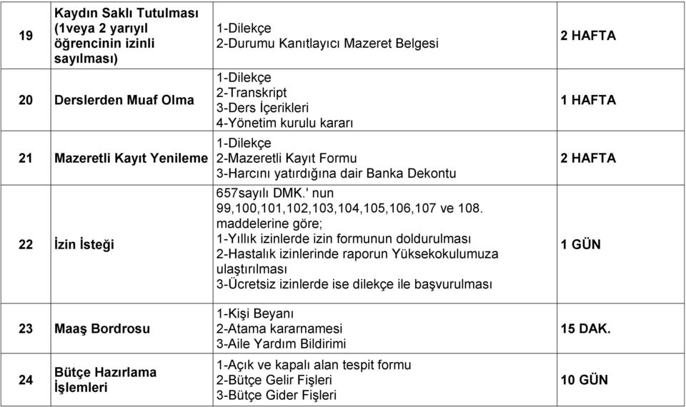 ' nun 99,100,101,102,103,104,105,106,107 ve 108.