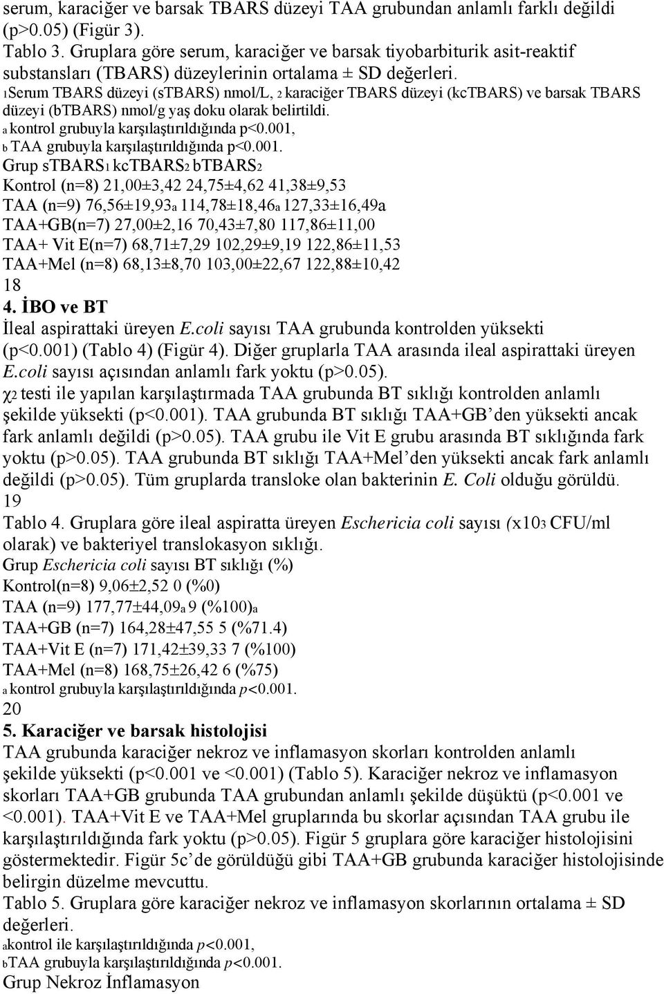 1Serum TBARS düzeyi (stbars) nmol/l, 2 karaciğer TBARS düzeyi (kctbars) ve barsak TBARS düzeyi (btbars) nmol/g yaş doku olarak belirtildi. a kontrol grubuyla karşılaştırıldığında p<0.