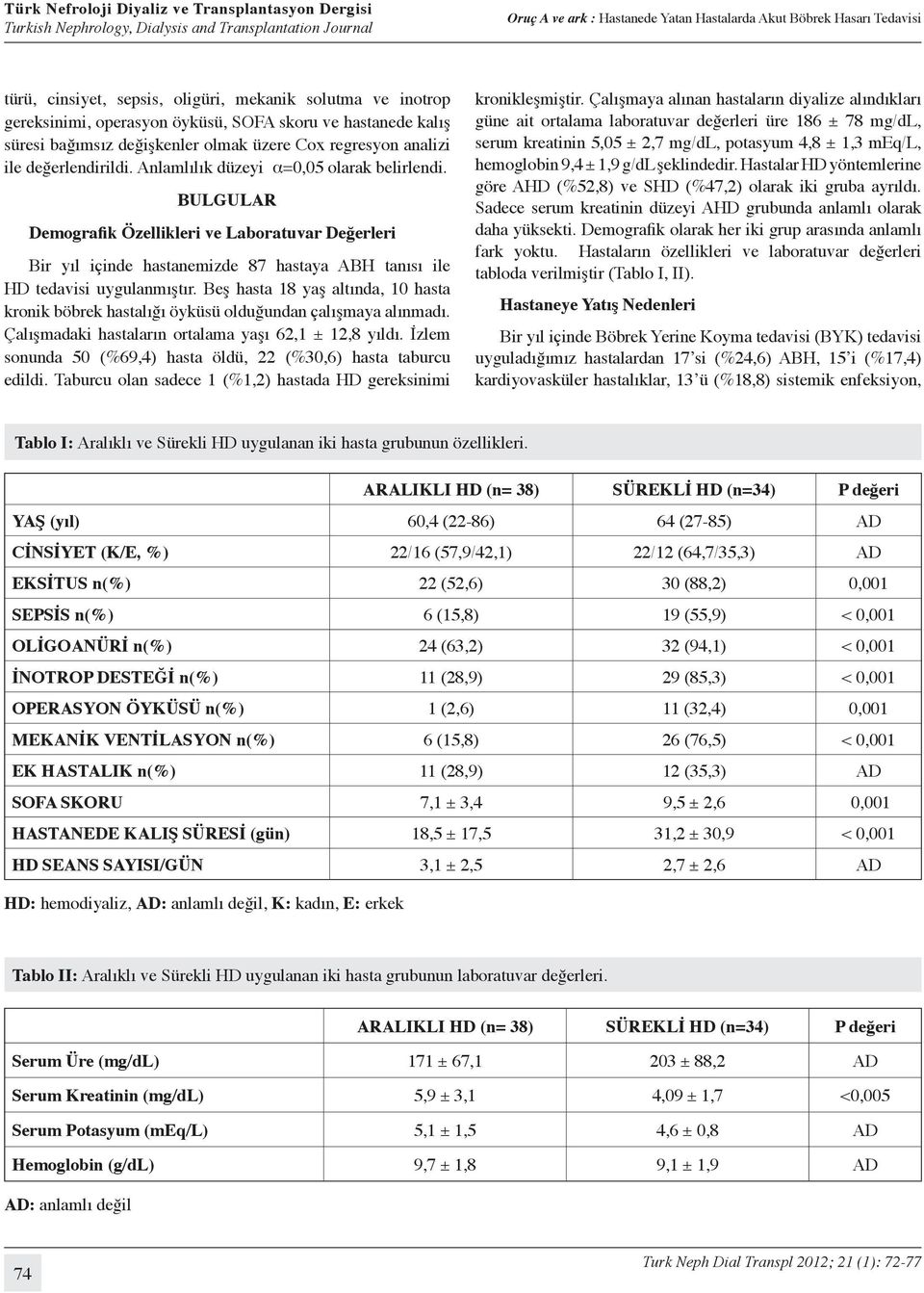 Beş hasta 18 yaş altında, 10 hasta kronik böbrek hastalığı öyküsü olduğundan çalışmaya alınmadı. Çalışmadaki hastaların ortalama yaşı 62,1 ± 12,8 yıldı.