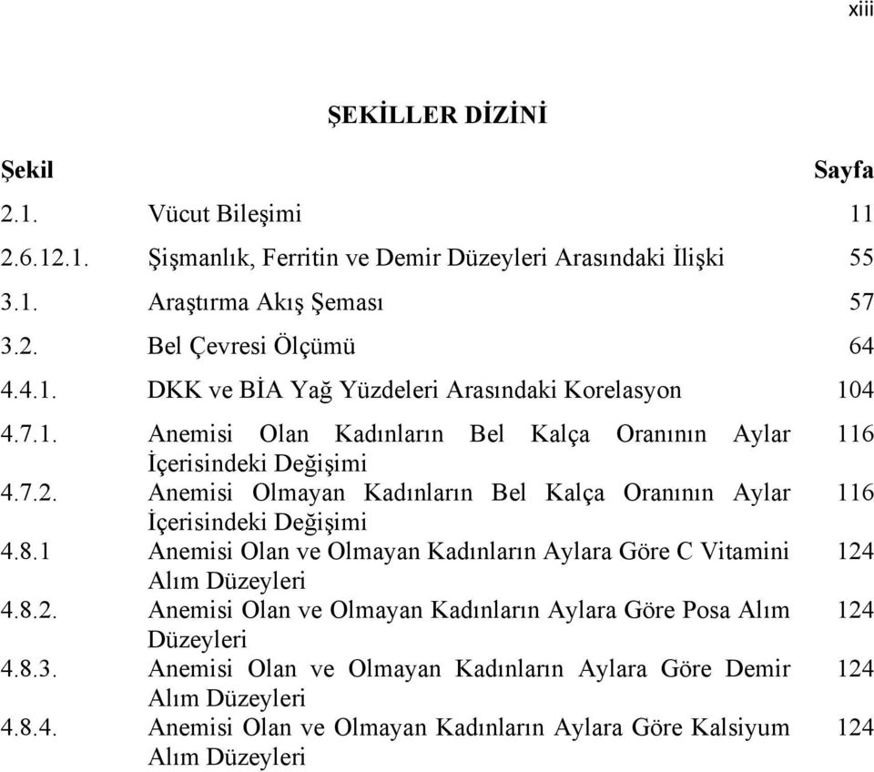 Anemisi Olmayan Kadınların Bel Kalça Oranının Aylar 116 İçerisindeki Değişimi 4.8.1 Anemisi Olan ve Olmayan Kadınların Aylara Göre C Vitamini 124