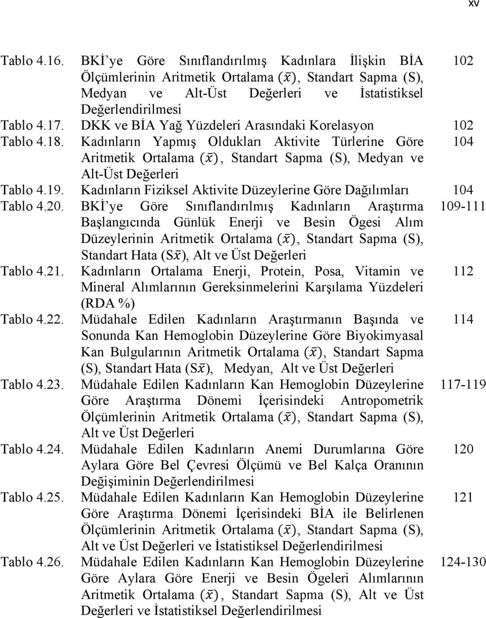 Kadınların Fiziksel Aktivite Düzeylerine Göre Dağılımları 104 Tablo 4.20.