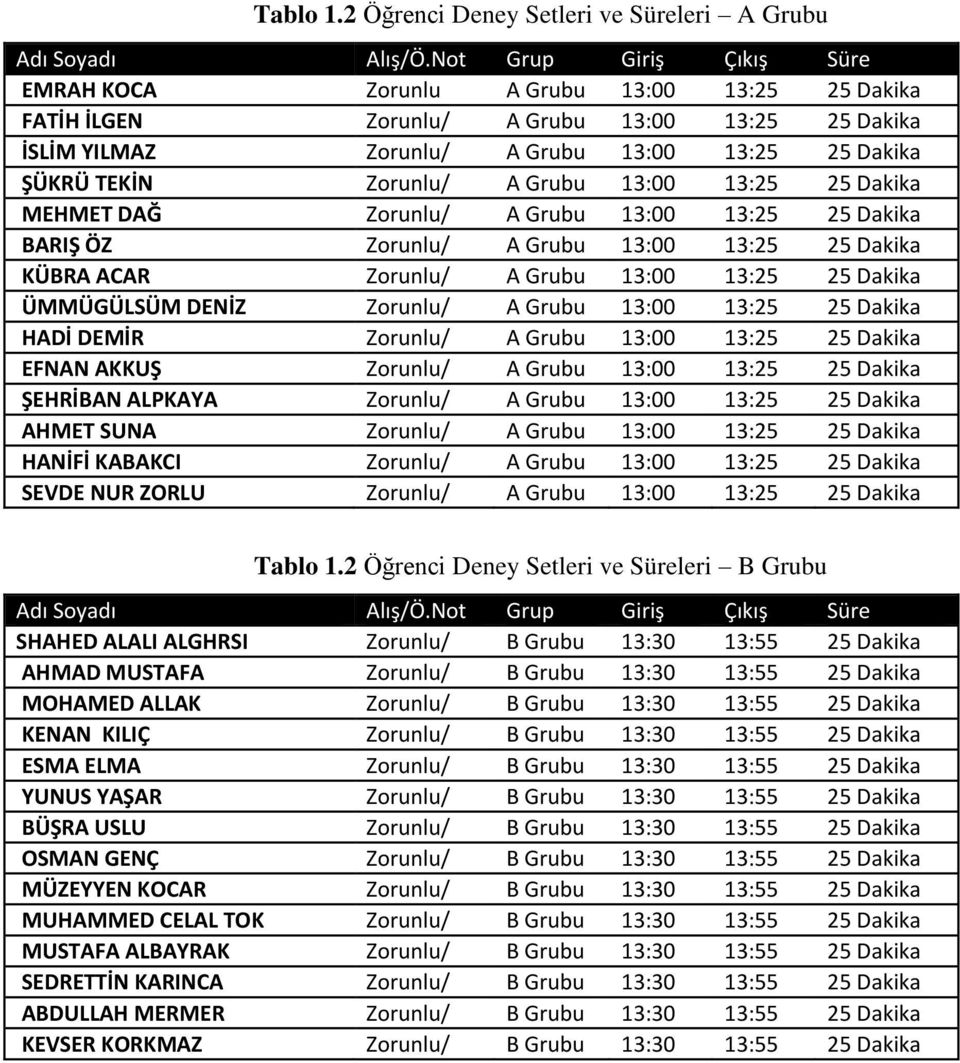 ŞÜKRÜ TEKİN Zorunlu/ A Grubu 13:00 13:25 25 Dakika MEHMET DAĞ Zorunlu/ A Grubu 13:00 13:25 25 Dakika BARIŞ ÖZ Zorunlu/ A Grubu 13:00 13:25 25 Dakika KÜBRA ACAR Zorunlu/ A Grubu 13:00 13:25 25 Dakika