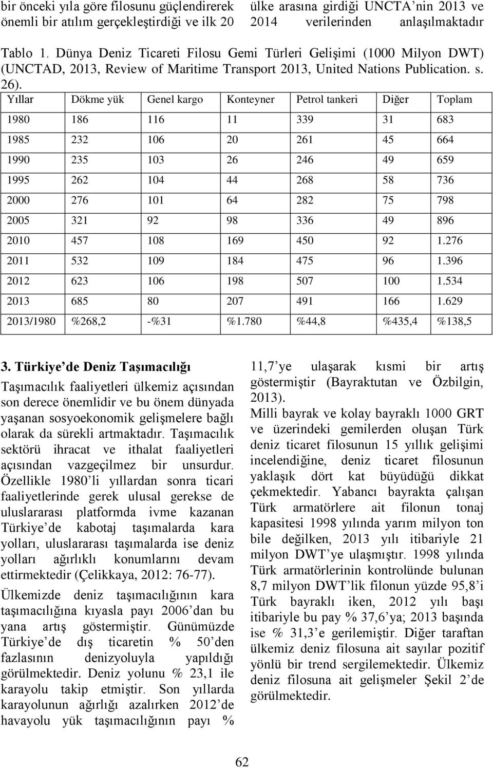 Yıllar Dökme yük Genel kargo Konteyner Petrol tankeri Diğer Toplam 1980 186 116 11 339 31 683 1985 232 106 20 261 45 664 1990 235 103 26 246 49 659 1995 262 104 44 268 58 736 2000 276 101 64 282 75