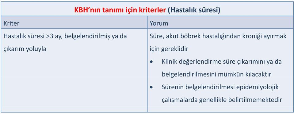 ayırmak ii için gereklidir Klinik değerlendirme süre çıkarımını ya da