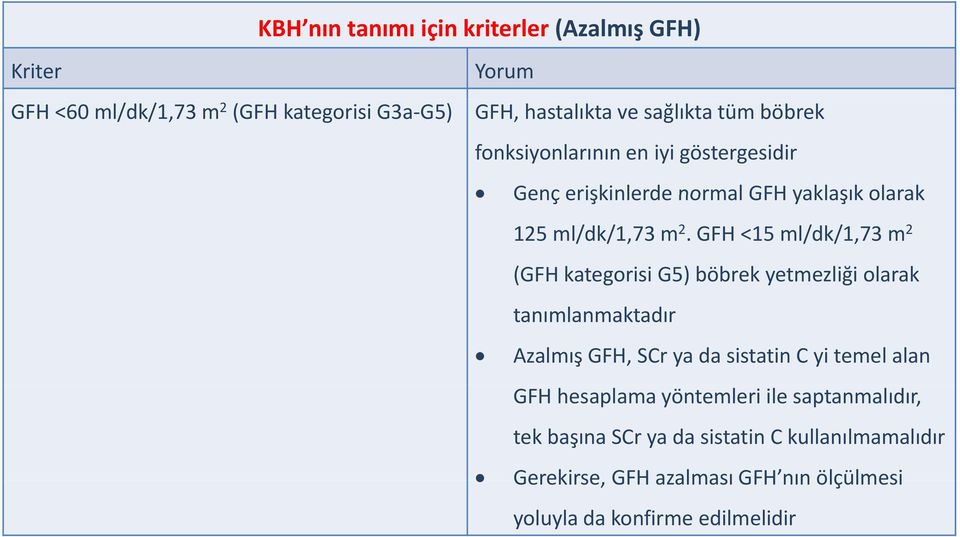 GFH <15 ml/dk/1,73 m 2 (GFH kategorisi G5) böbrek yetmezliği olarak tanımlanmaktadır Azalmış GFH, SCr ya da sistatin C yi temel alan GFH