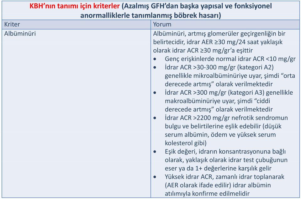 uyar, şimdi orta derecede artmış olarak verilmektedir İdrar ACR >300 mg/gr (kategori A3) genellikle makroalbüminüriye uyar, şimdi ciddi derecede artmış olarak verilmektedir İdrar ACR >2200 mg/gr