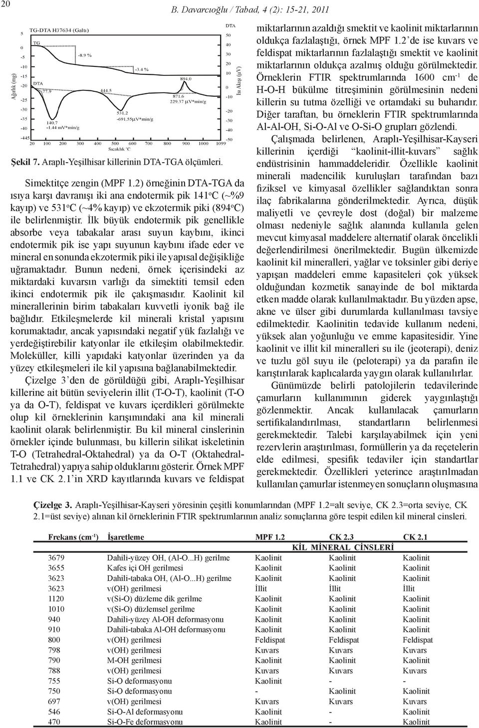 İlk büyük endotermik pik genellikle absorbe veya tabakalar arası suyun kaybını, ikinci endotermik pik ise yapı suyunun kaybını ifade eder ve mineral en sonunda ekzotermik piki ile yapısal değişikliğe