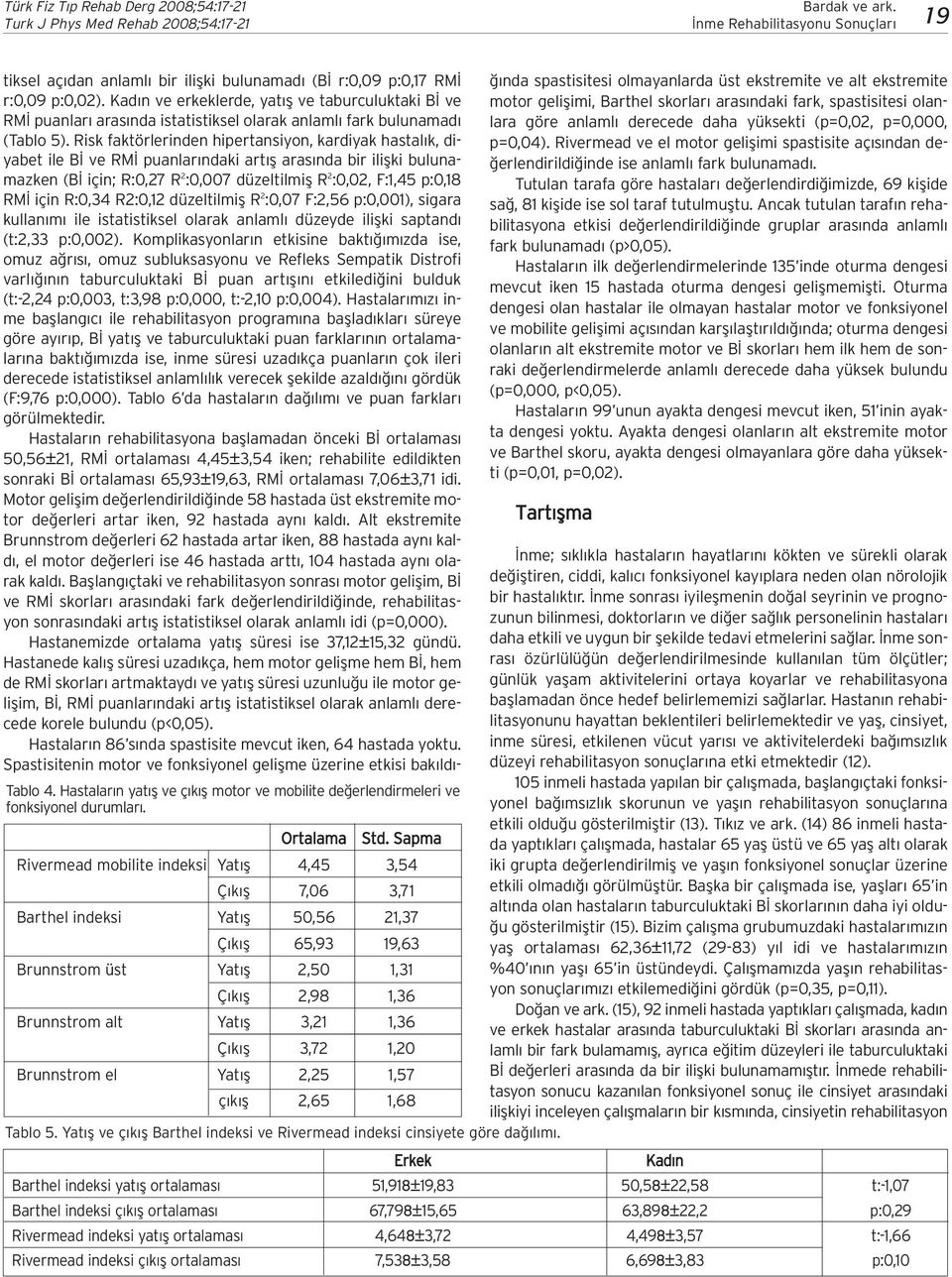 Risk faktörlerinden hipertansiyon, kardiyak hastal k, diyabet ile B ve RM puanlar ndaki art fl aras nda bir iliflki bulunamazken (B için; R:0,27 R 2 :0,007 düzeltilmifl R 2 :0,02, F:1,45 p:0,18 RM