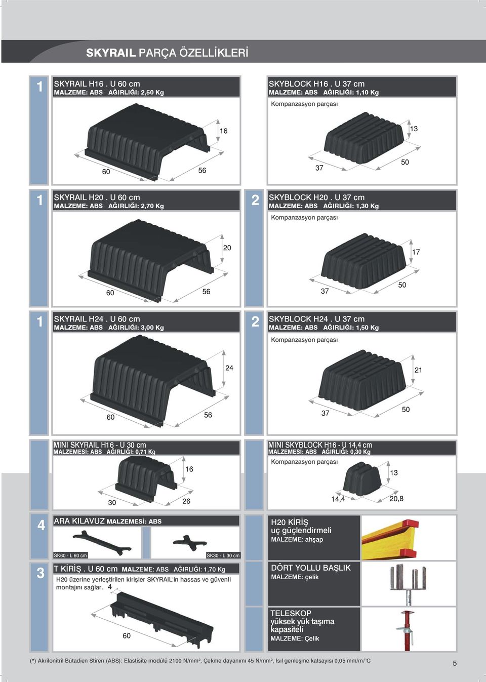 U 37 cm MALZEME: ABS AĞIRLIĞI: 1,50 Kg Kompanzasyon parçası MINI SKYRAIL H16 - U 30 cm MALZEMESİ: ABS AĞIRLIĞI: 0,71 Kg MINI SKYBLOCK H16 - U 14,4 cm MALZEMESİ: ABS AĞIRLIĞI: 0,30 Kg Kompanzasyon