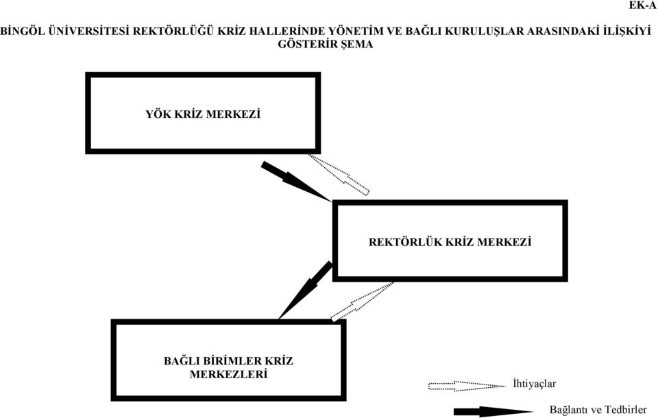 EK-A YÖK KRĠZ MERKEZĠ REKTÖRLÜK KRĠZ MERKEZĠ BAĞLI