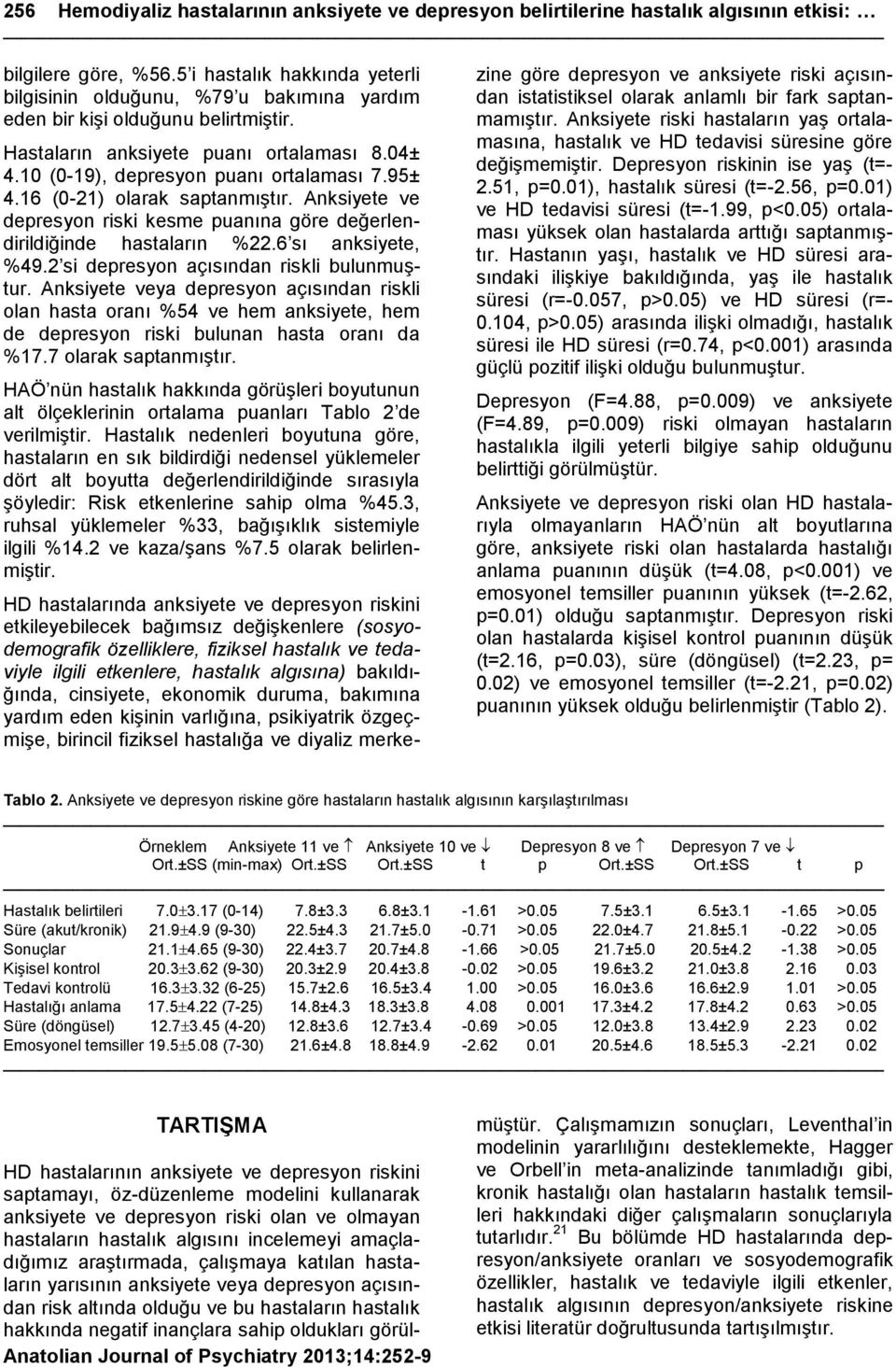 95± 4.16 (0-21) olarak saptanmıģtır. Anksiyete ve depresyon riski kesme puanına göre değerlendirildiğinde hastaların %22.6 sı anksiyete, %49.2 si depresyon açısından riskli bulunmuģtur.