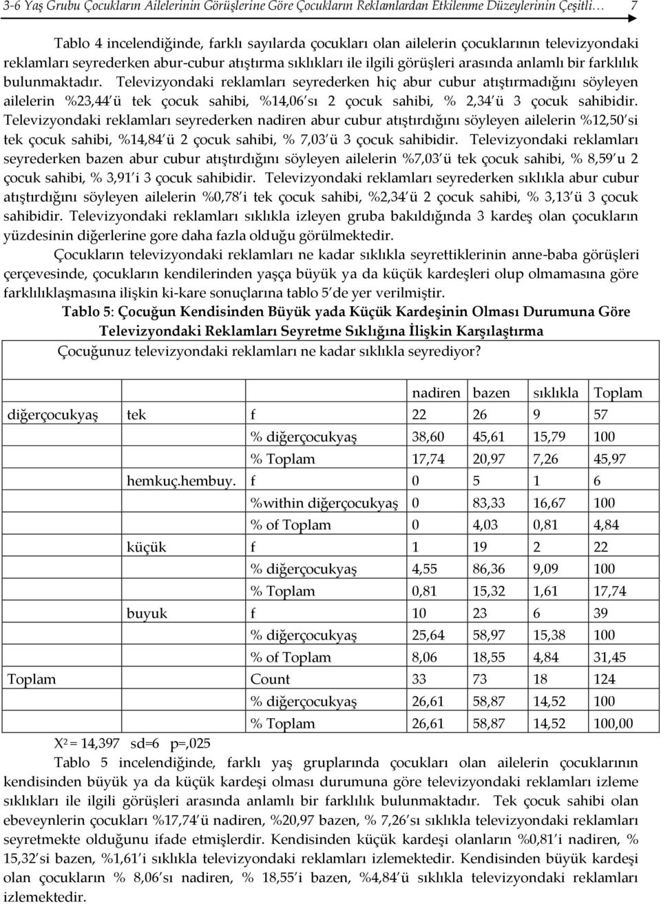 Televizyondaki reklamları seyrederken hiç abur cubur atıştırmadığını söyleyen ailelerin %23,44 ü tek çocuk sahibi, %14,06 sı 2 çocuk sahibi, % 2,34 ü 3 çocuk sahibidir.