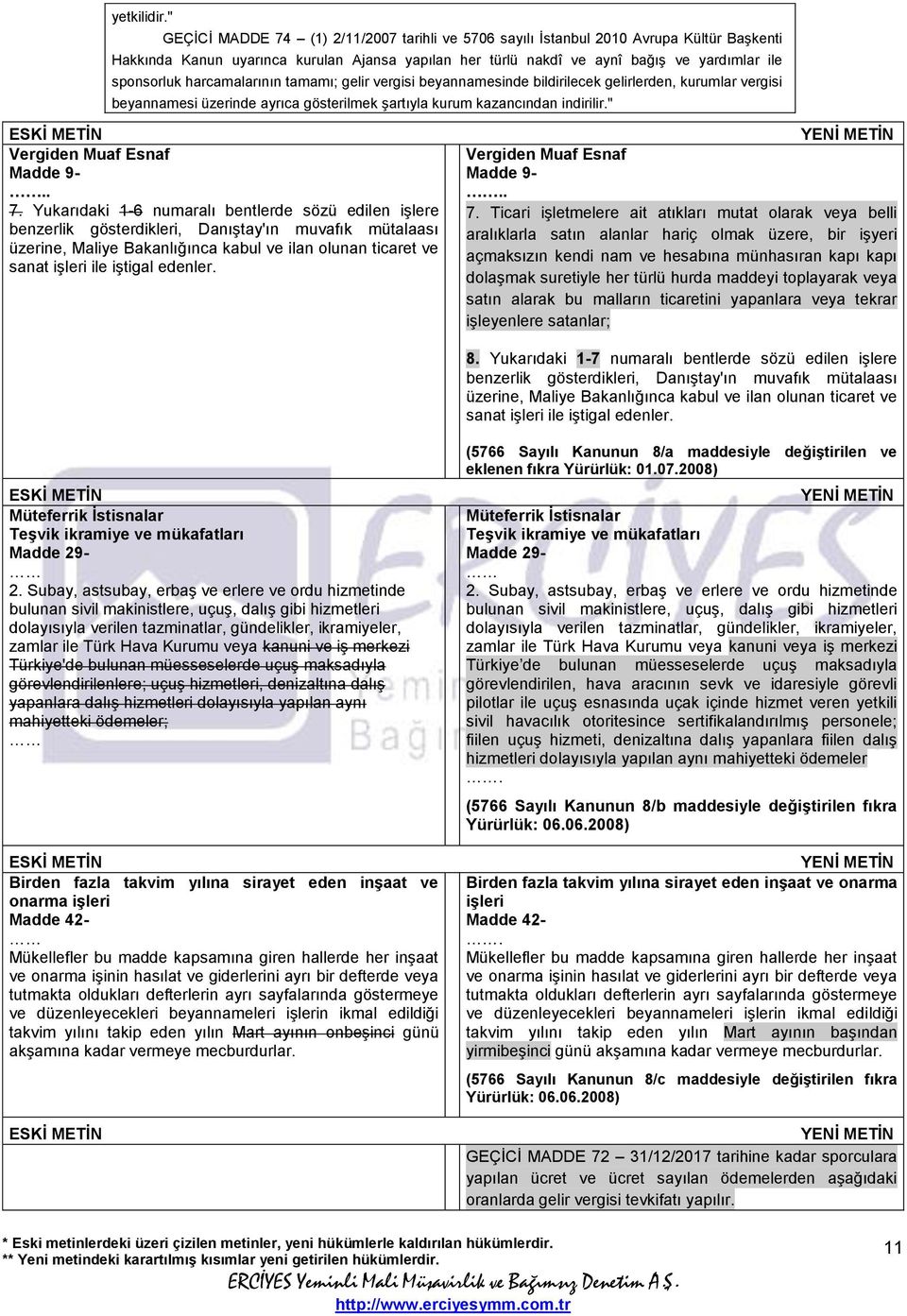 harcamalarının tamamı; gelir vergisi beyannamesinde bildirilecek gelirlerden, kurumlar vergisi beyannamesi üzerinde ayrıca gösterilmek şartıyla kurum kazancından indirilir.