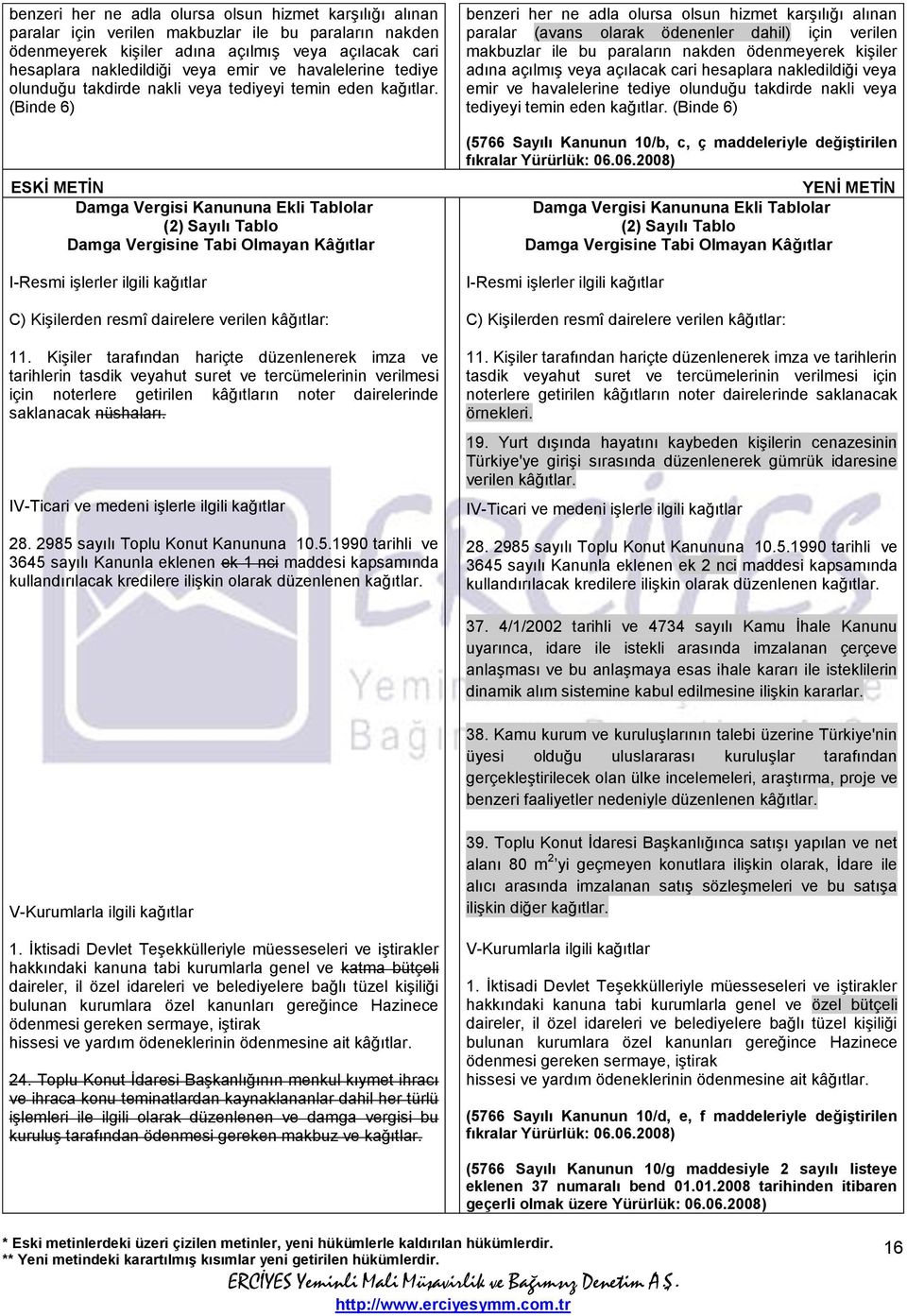 (Binde 6) Damga Vergisi Kanununa Ekli Tablolar (2) Sayılı Tablo Damga Vergisine Tabi Olmayan Kâğıtlar I-Resmi işlerler ilgili kağıtlar C) Kişilerden resmî dairelere verilen kâğıtlar: 11.