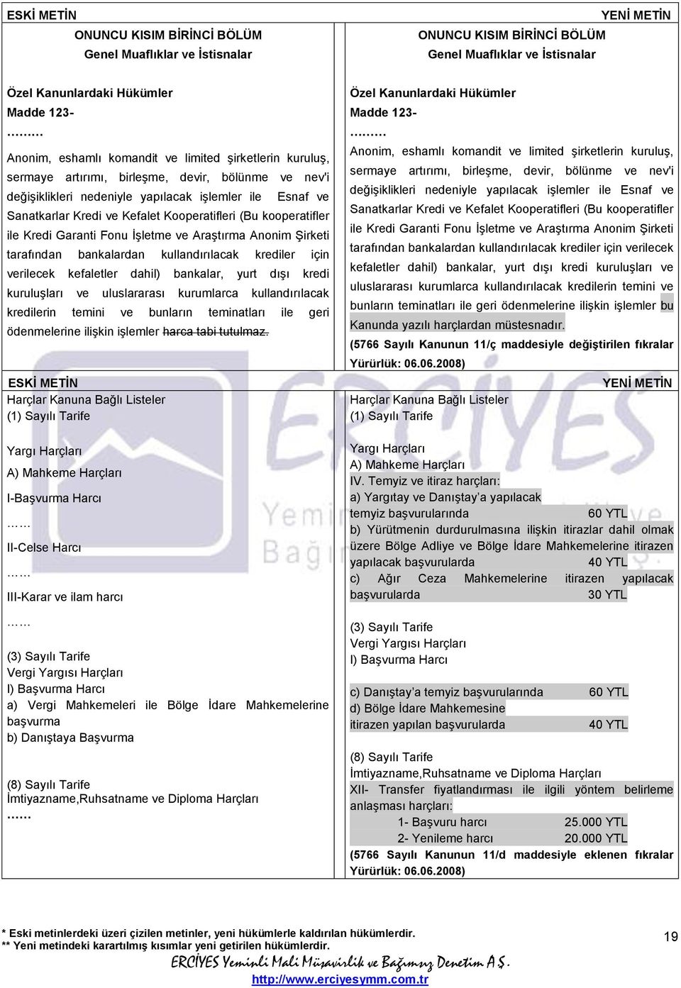 Kredi Garanti Fonu İşletme ve Araştırma Anonim Şirketi tarafından bankalardan kullandırılacak krediler için verilecek kefaletler dahil) bankalar, yurt dışı kredi kuruluşları ve uluslararası