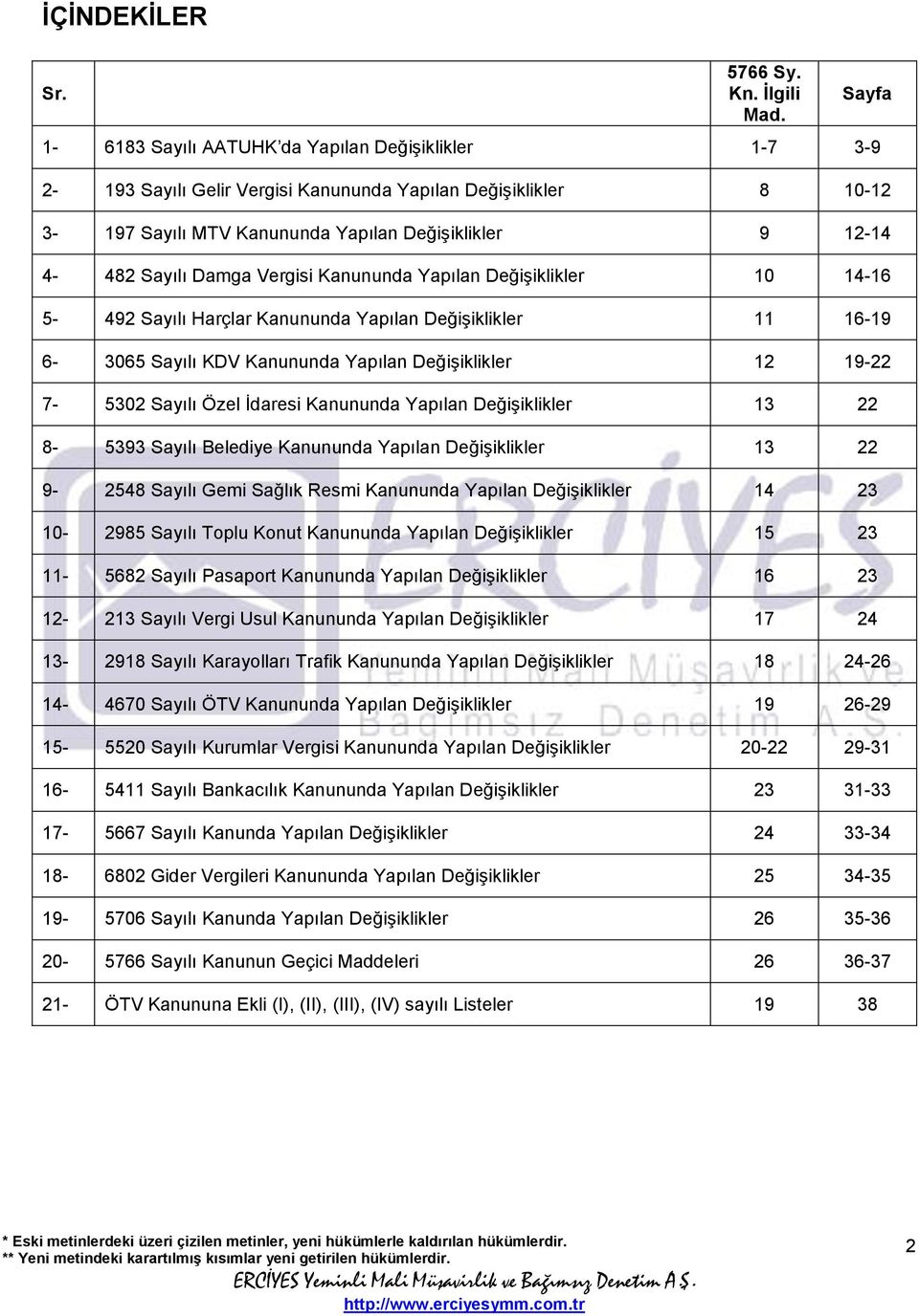 Damga Vergisi Kanununda Yapılan Değişiklikler 10 14-16 5-492 Sayılı Harçlar Kanununda Yapılan Değişiklikler 11 16-19 6-3065 Sayılı KDV Kanununda Yapılan Değişiklikler 12 19-22 7-5302 Sayılı Özel