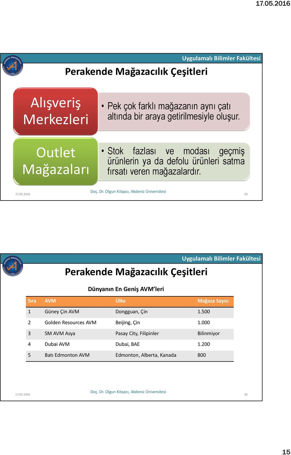 2016 29 Dünyanın En Geniş AVM leri Sıra AVM Ülke Mağaza Sayısı 1 Güney Çin AVM Dongguan, Çin 1.