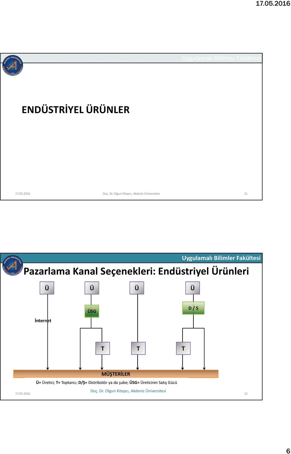 Ürünleri Ü Ü Ü Ü ÜSG D / S İnternet T T T MÜŞTERİLER Ü=