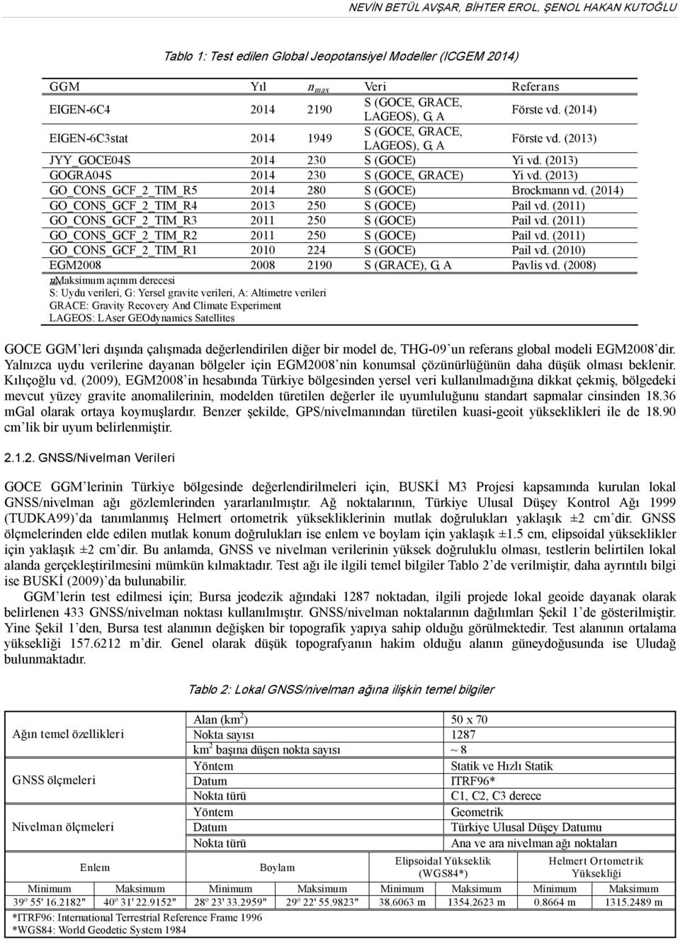 (2013) GO_CONS_GCF_2_TIM_R5 2014 280 S (GOCE) Brockmann vd. (2014) GO_CONS_GCF_2_TIM_R4 2013 250 S (GOCE) Pail vd. (2011) GO_CONS_GCF_2_TIM_R3 2011 250 S (GOCE) Pail vd.