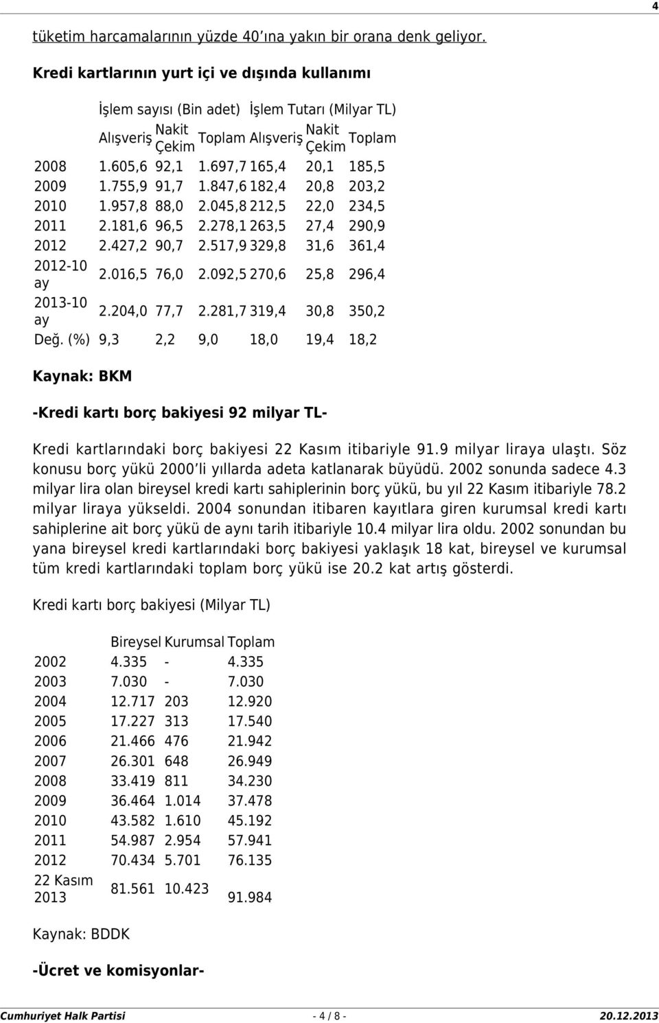 755,9 91,7 1.847,6 182,4 20,8 203,2 1.957,8 88,0 2.045,8 212,5 22,0 234,5 2.181,6 96,5 2.278,1 263,5 27,4 290,9 2.427,2 90,7 2.517,9 329,8 31,6 361,4 2008-10 2.016,5 76,0 ay 2013-10 2.