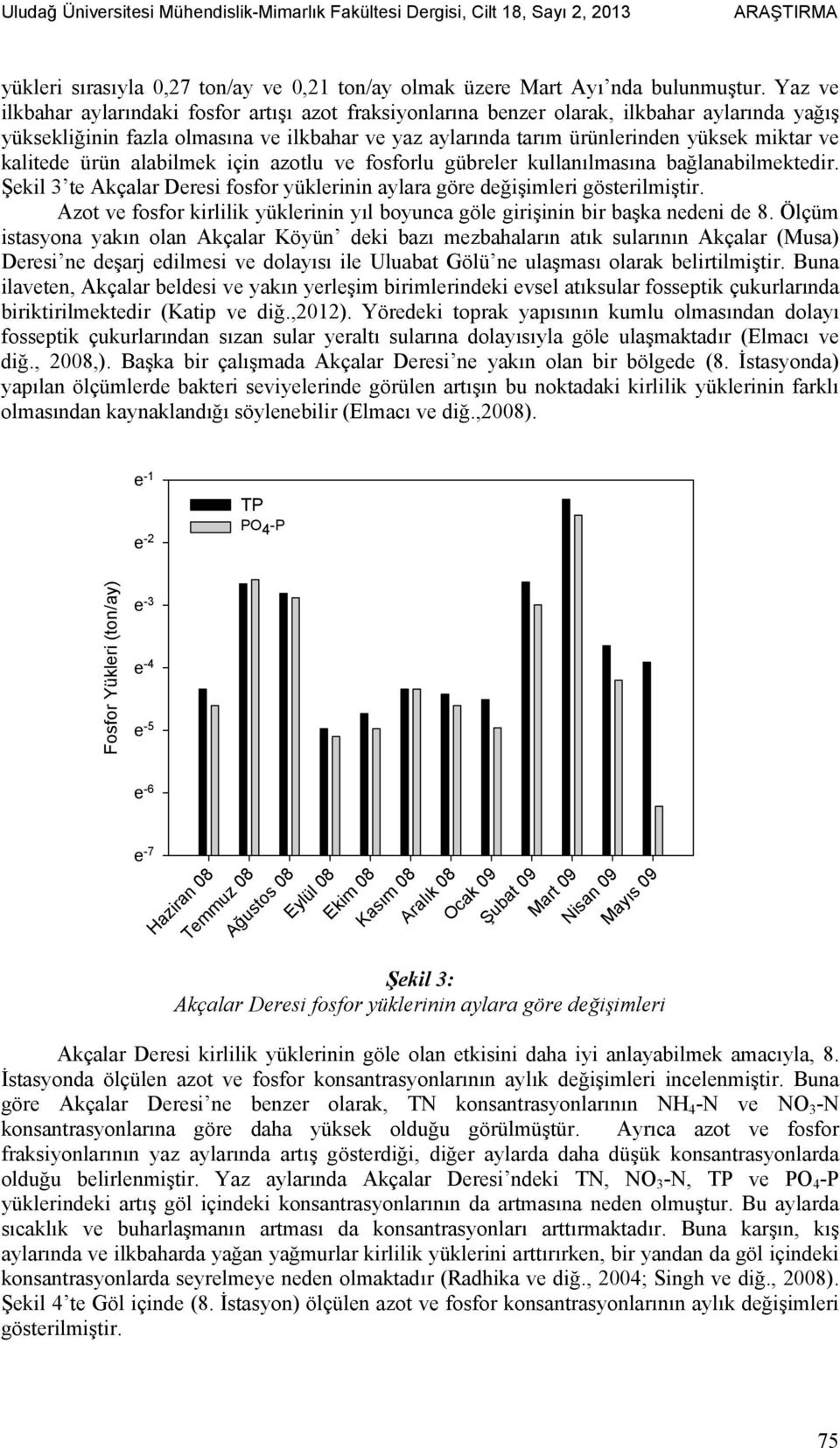 kalitede ürün alabilmek için azotlu ve fosforlu gübreler kullanılmasına bağlanabilmektedir. Şekil 3 te Akçalar Deresi fosfor yüklerinin aylara göre değişimleri gösterilmiştir.