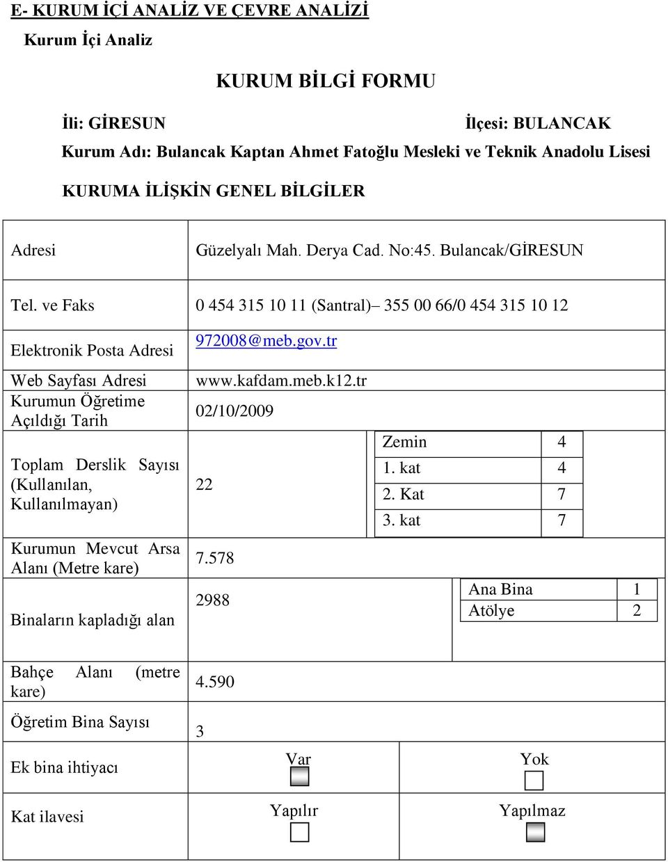 ve Faks 0 454 315 10 11 (Santral) 355 00 66/0 454 315 10 12 Elektronik Posta Adresi Web Sayfası Adresi Kurumun Öğretime Açıldığı Tarih Toplam Derslik Sayısı (Kullanılan, Kullanılmayan)