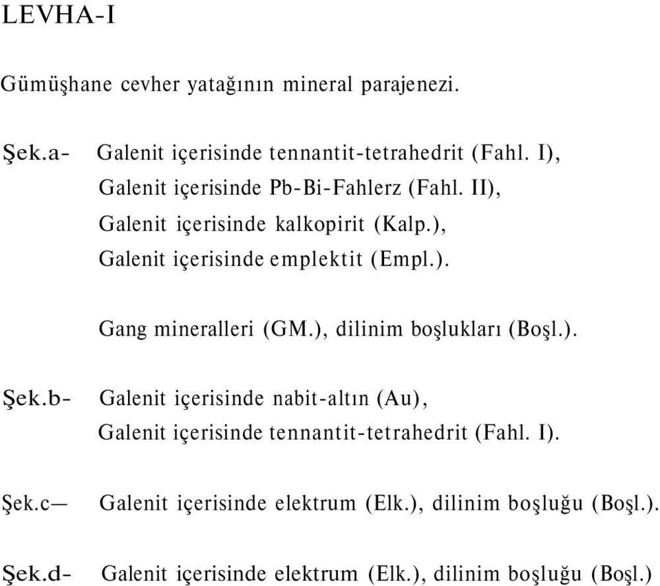 ), dilinim boşlukları (Boşl.). Şek.b- Galenit içerisinde nabit-altın (Au), Galenit içerisinde tennantit-tetrahedrit (Fahl. I).