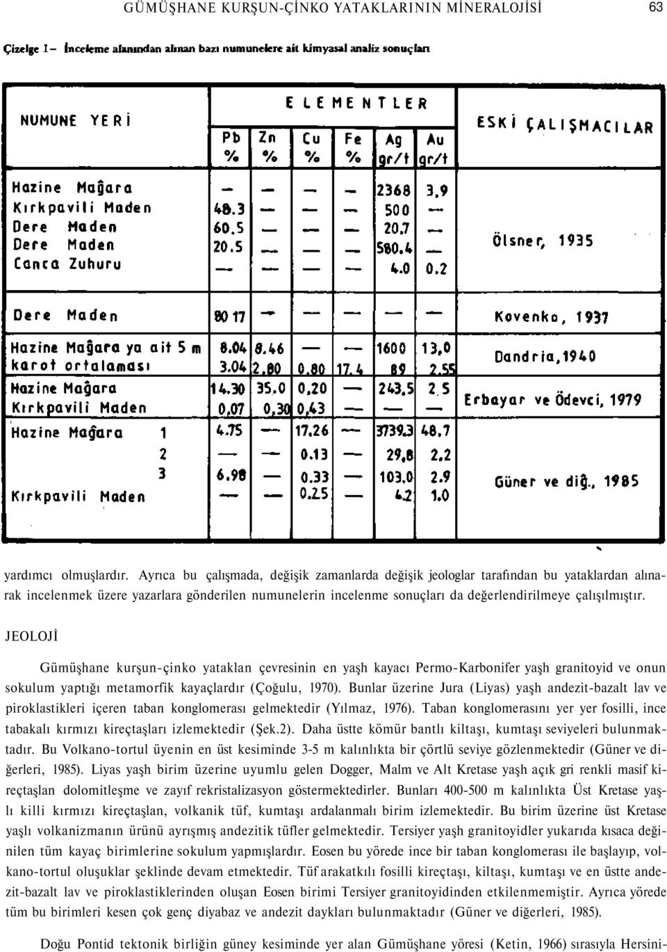 JEOLOJİ Gümüşhane kurşun-çinko yataklan çevresinin en yaşh kayacı Permo-Karbonifer yaşh granitoyid ve onun sokulum yaptığı metamorfik kayaçlardır (Çoğulu, 1970).